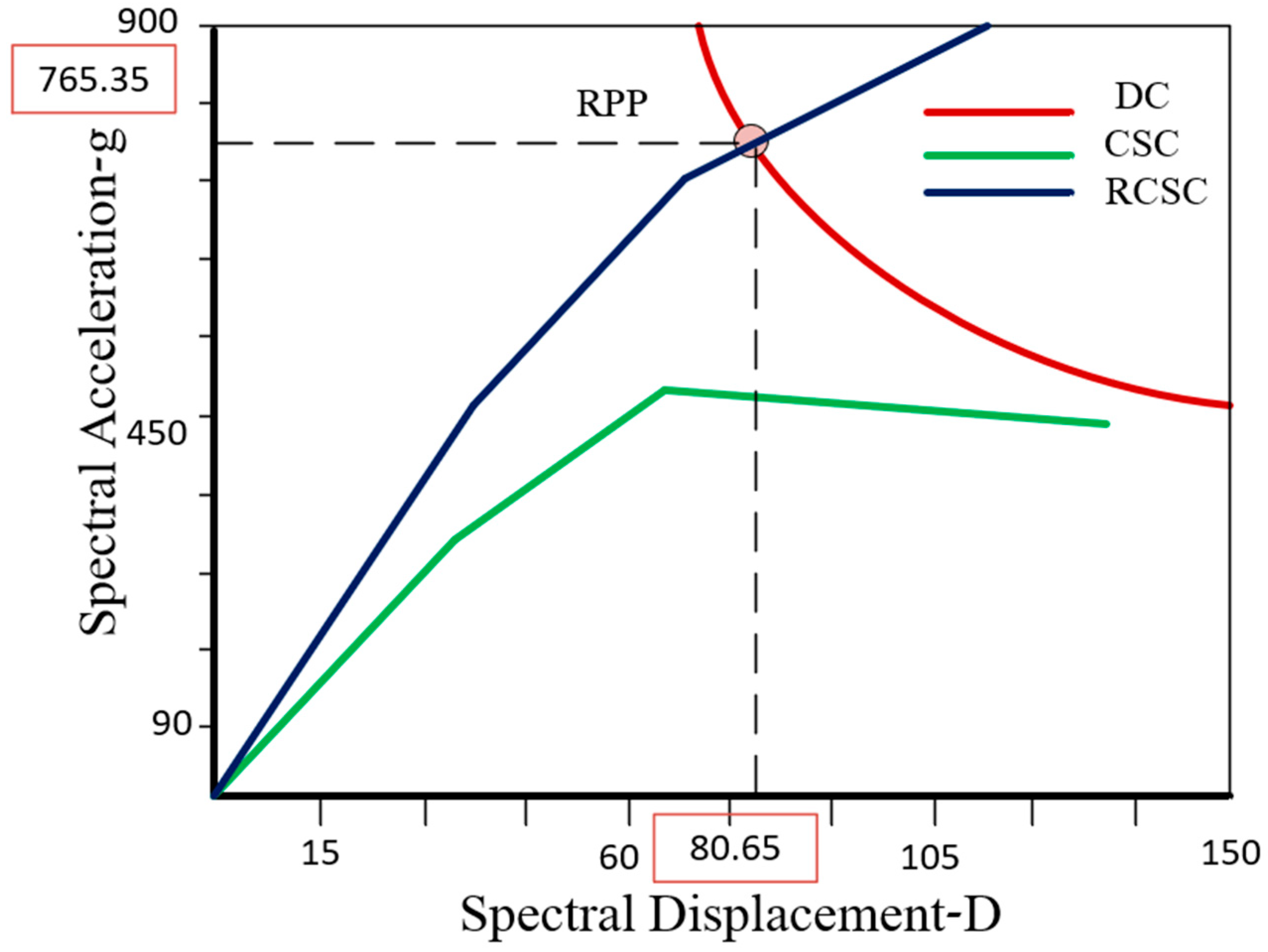 Buildings 14 02781 g015