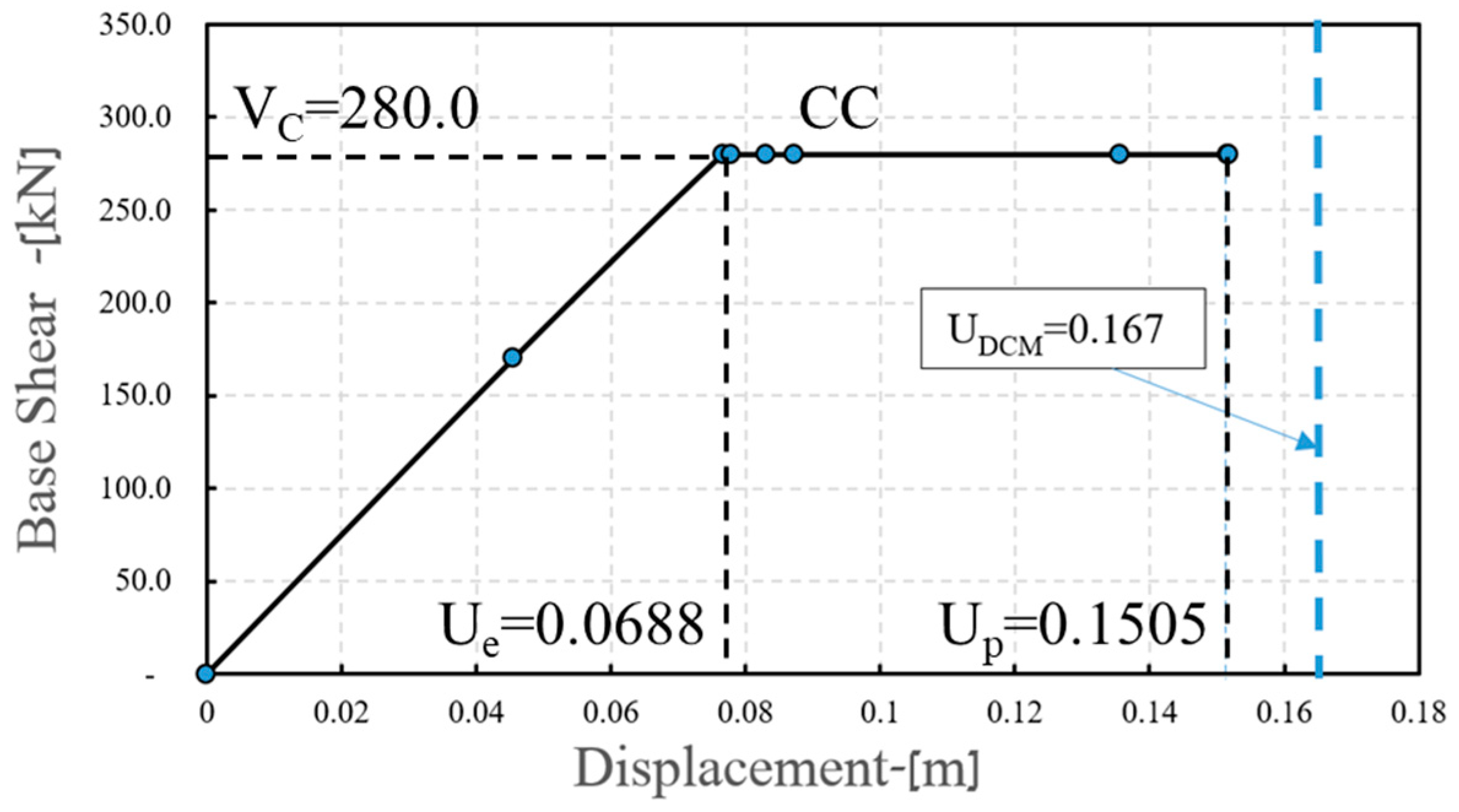 Buildings 14 02781 g0a3