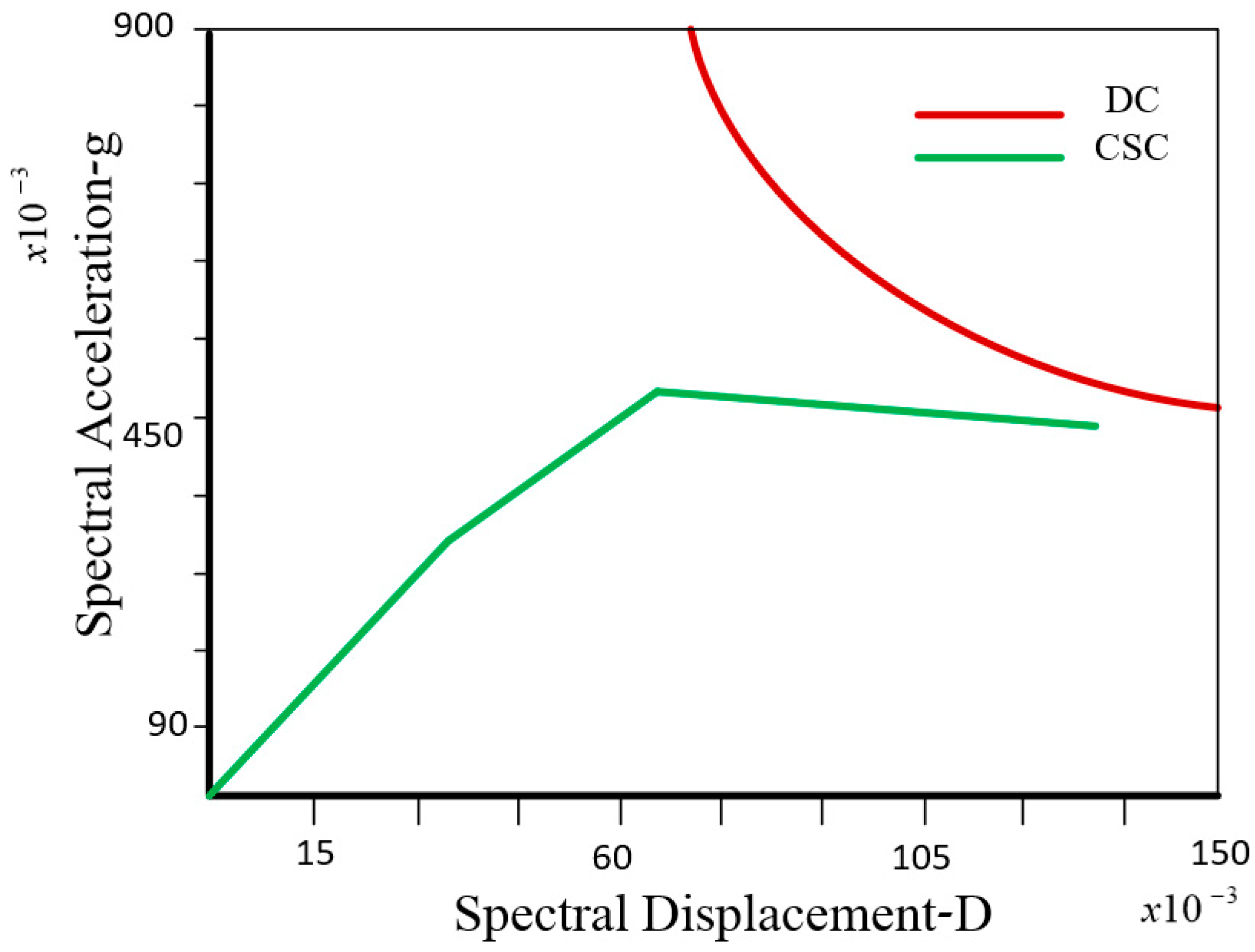 Buildings 14 02781 g0a4