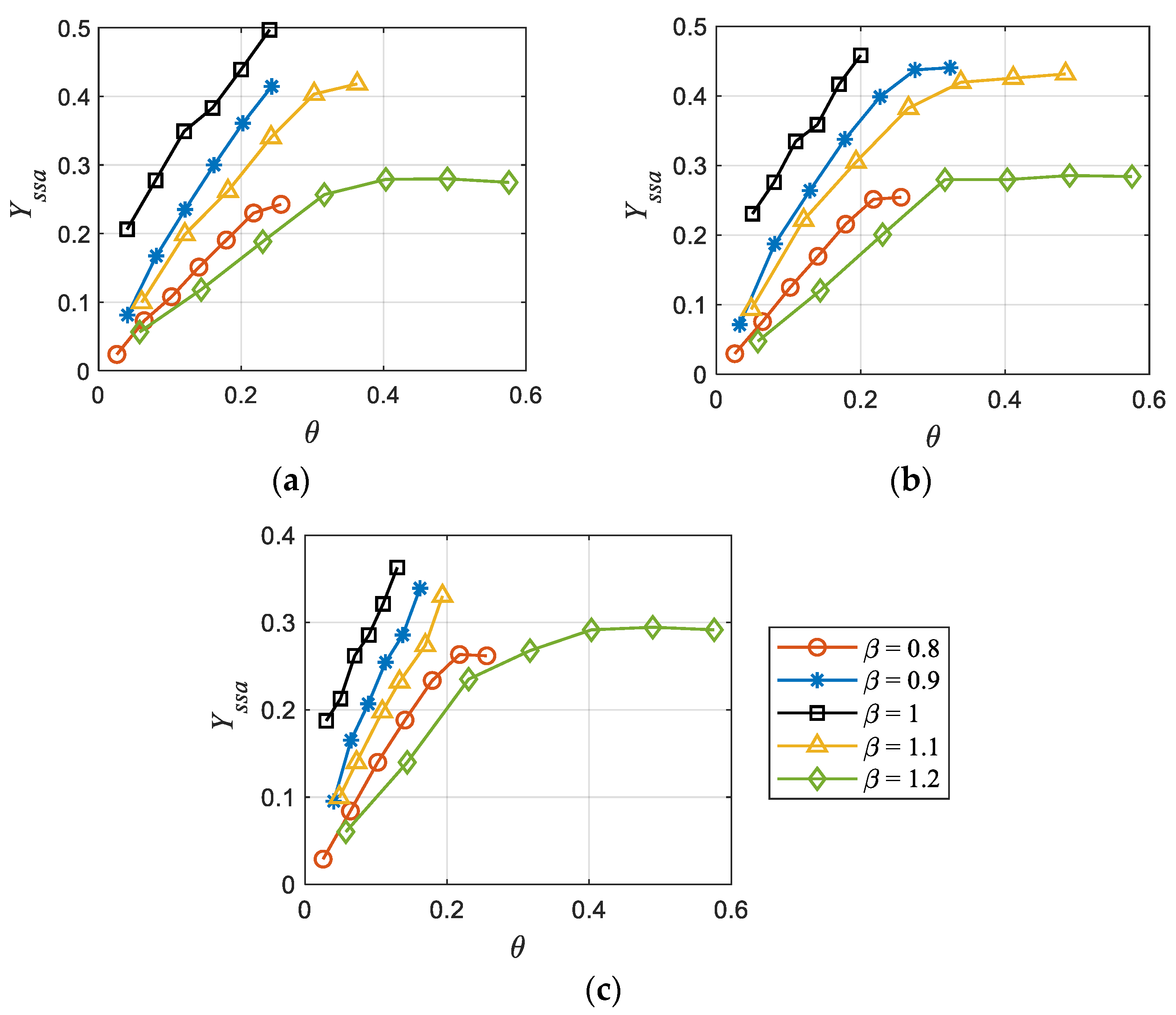 Buildings 14 02782 g004