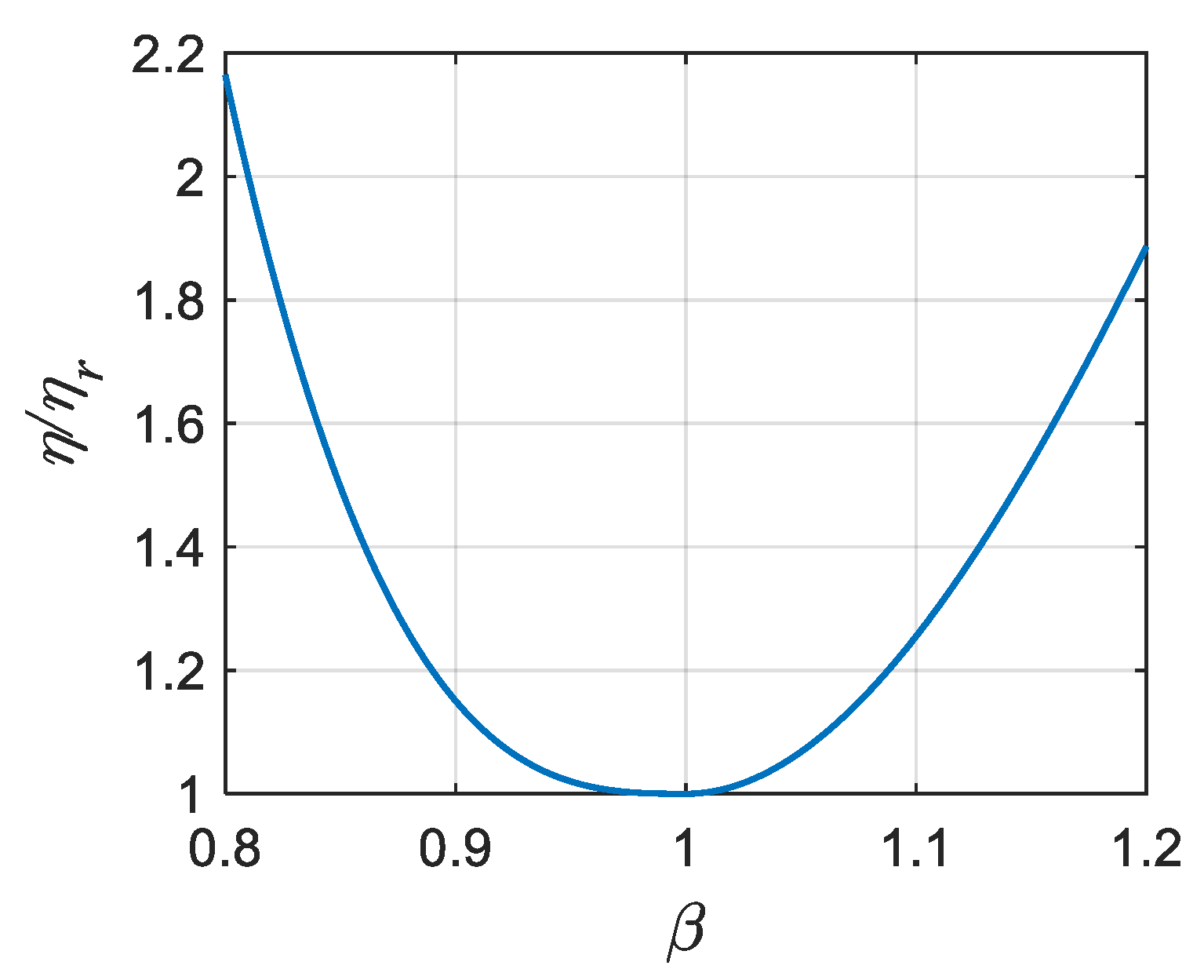 Buildings 14 02782 g006