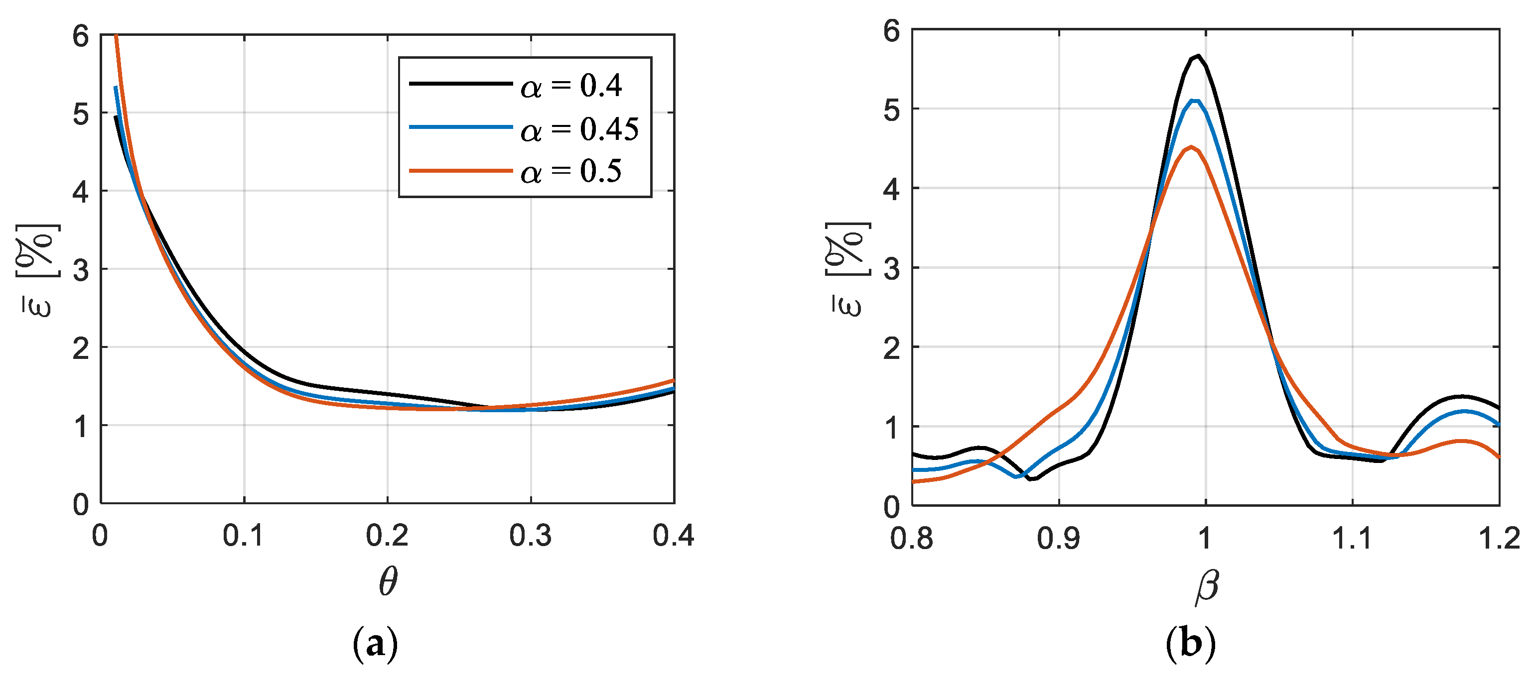 Buildings 14 02782 g013