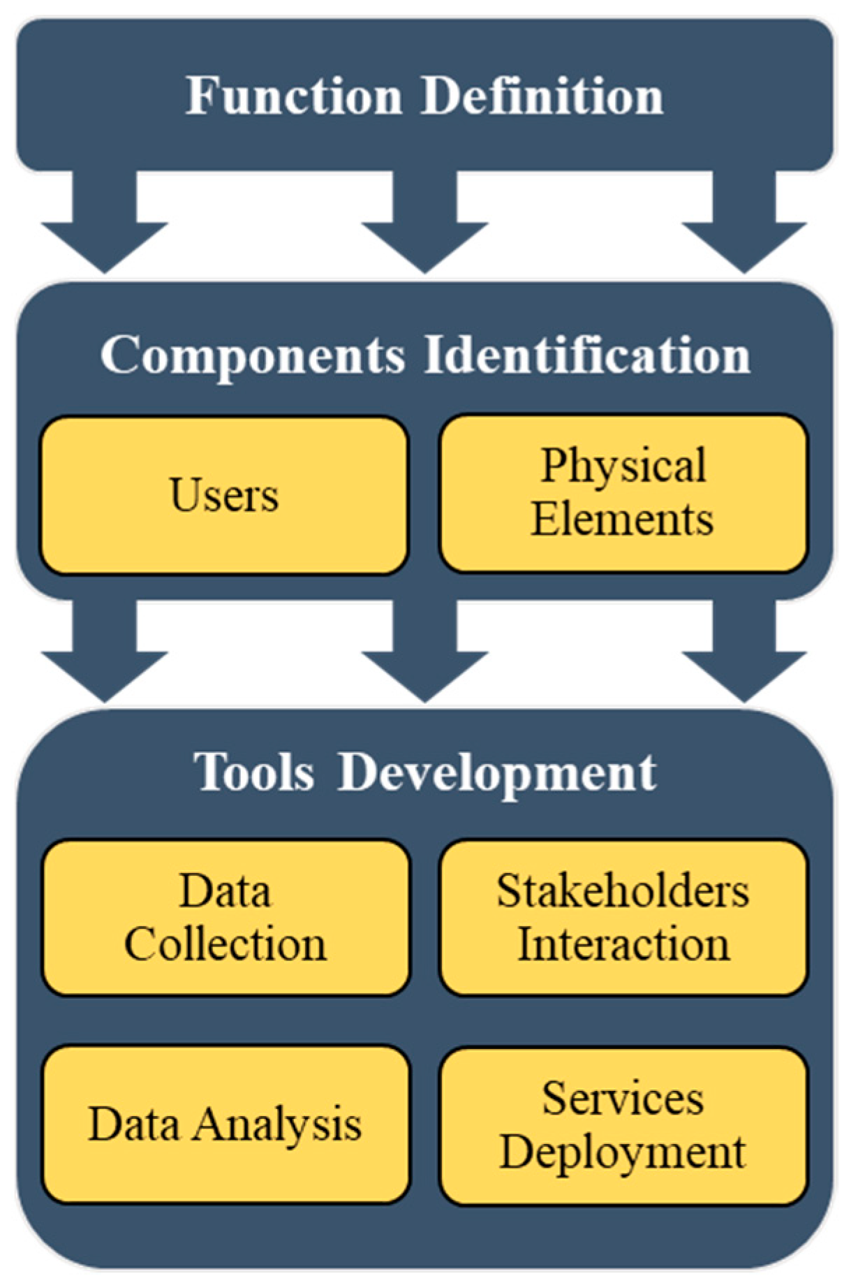 Buildings 14 02784 g001
