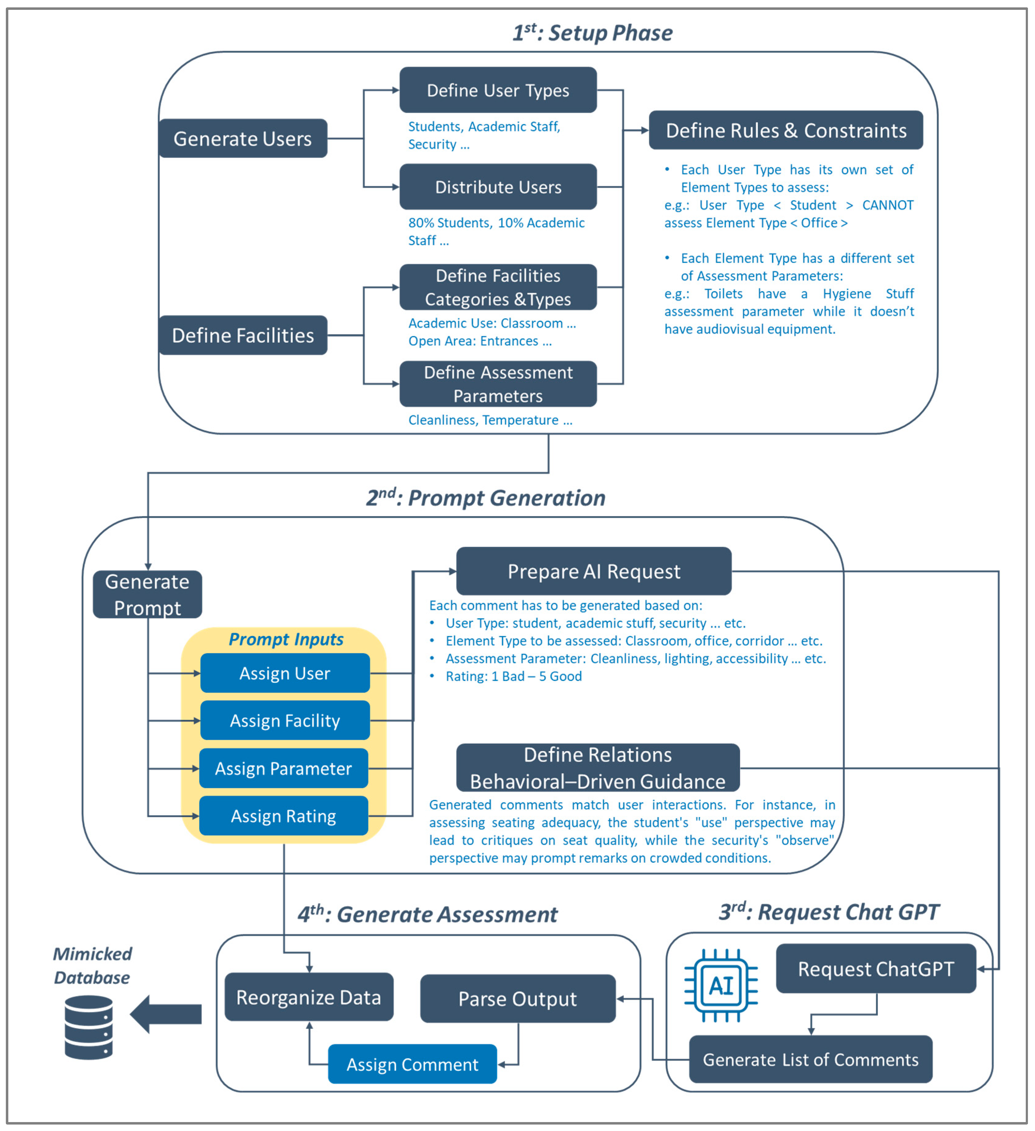 Buildings 14 02784 g008