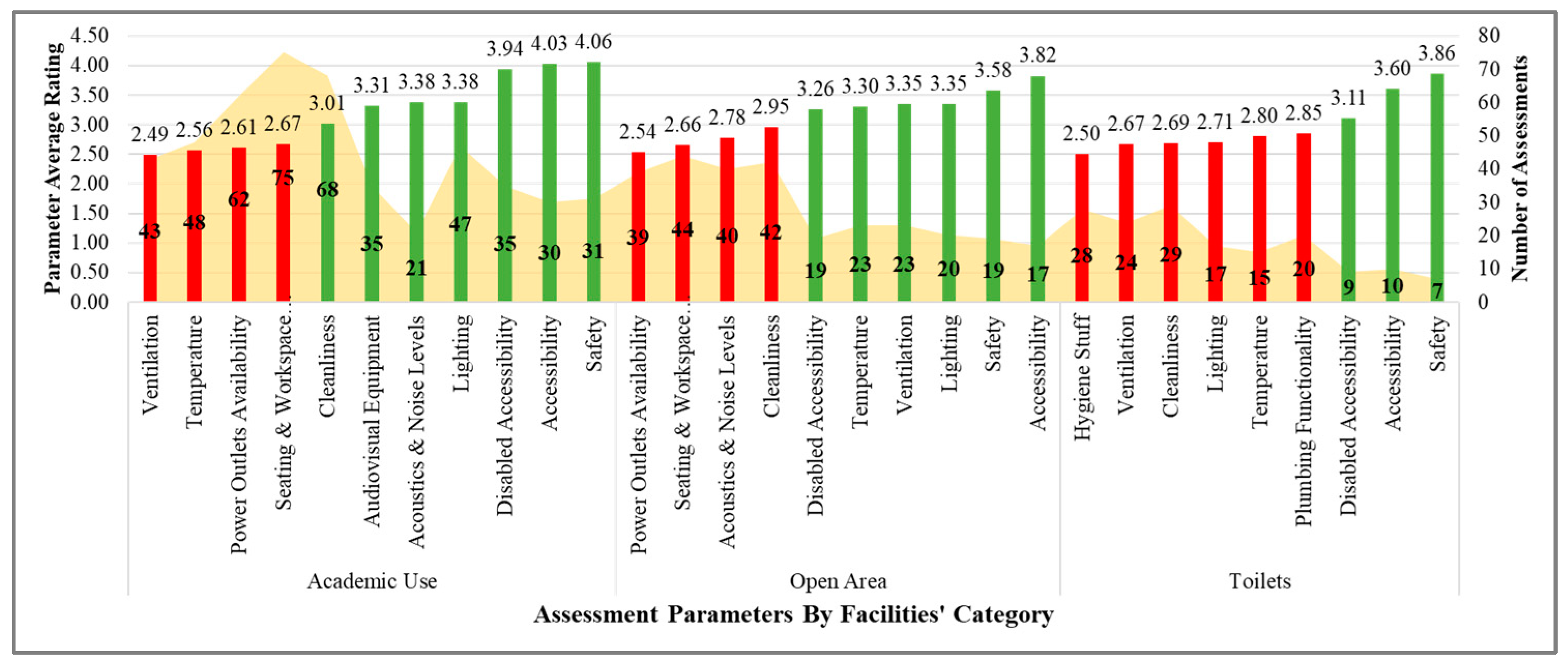 Buildings 14 02784 g009