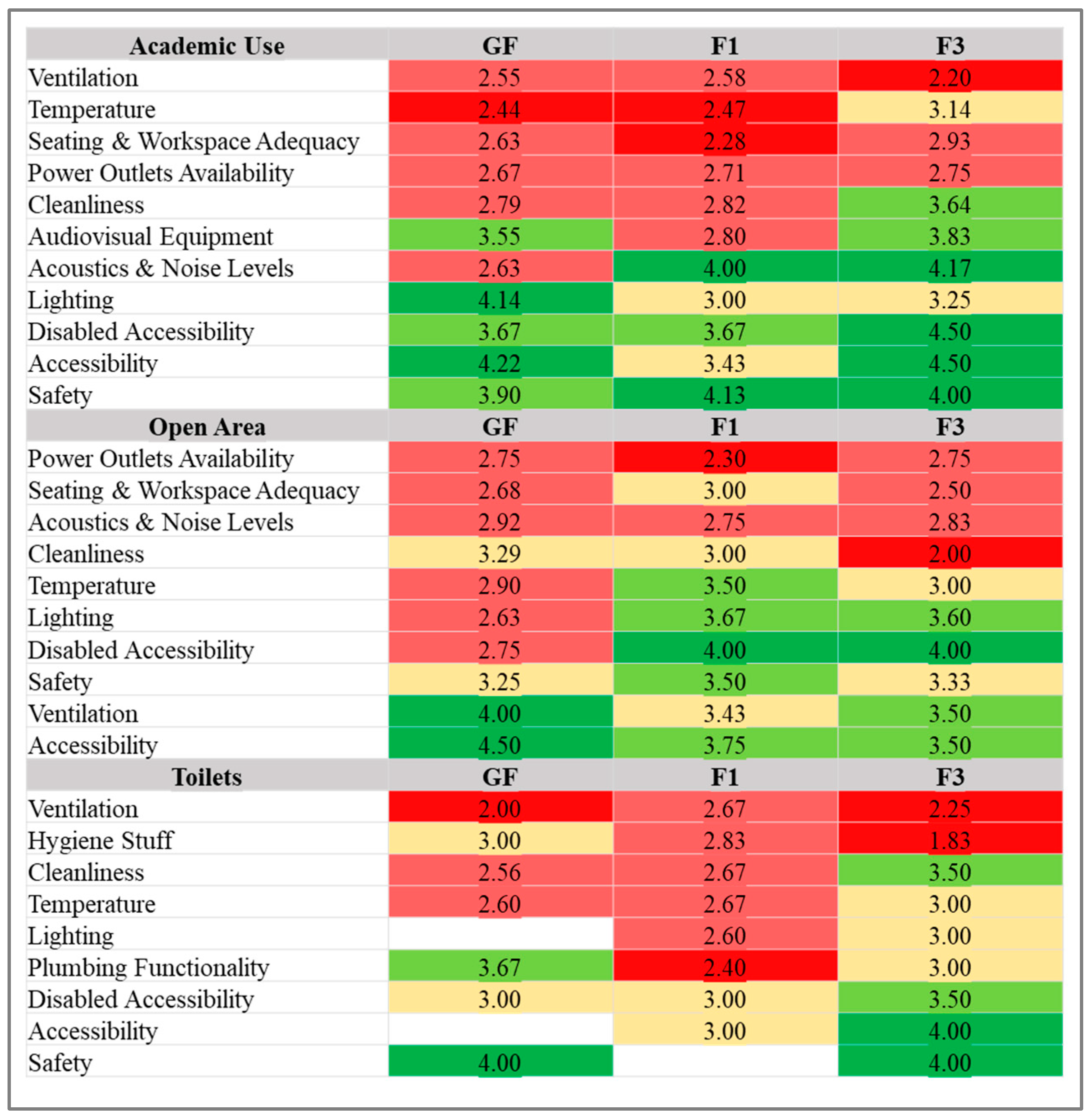 Buildings 14 02784 g010
