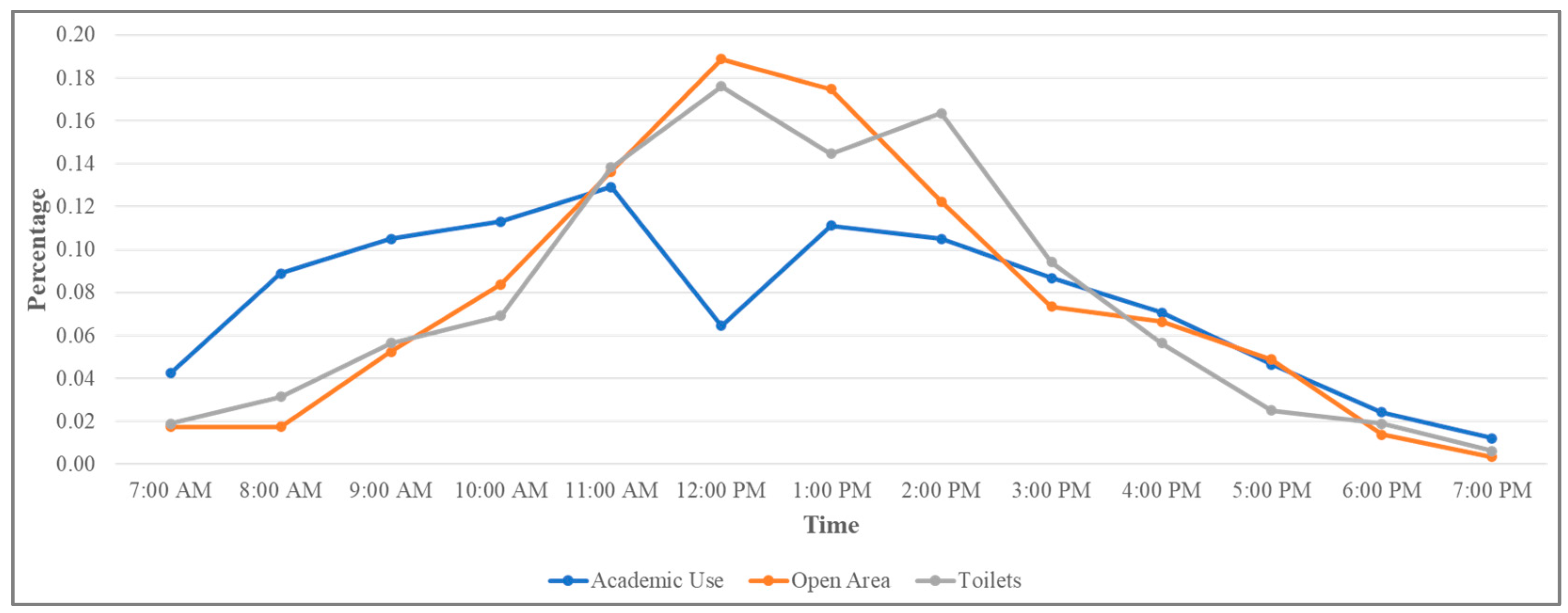 Buildings 14 02784 g012