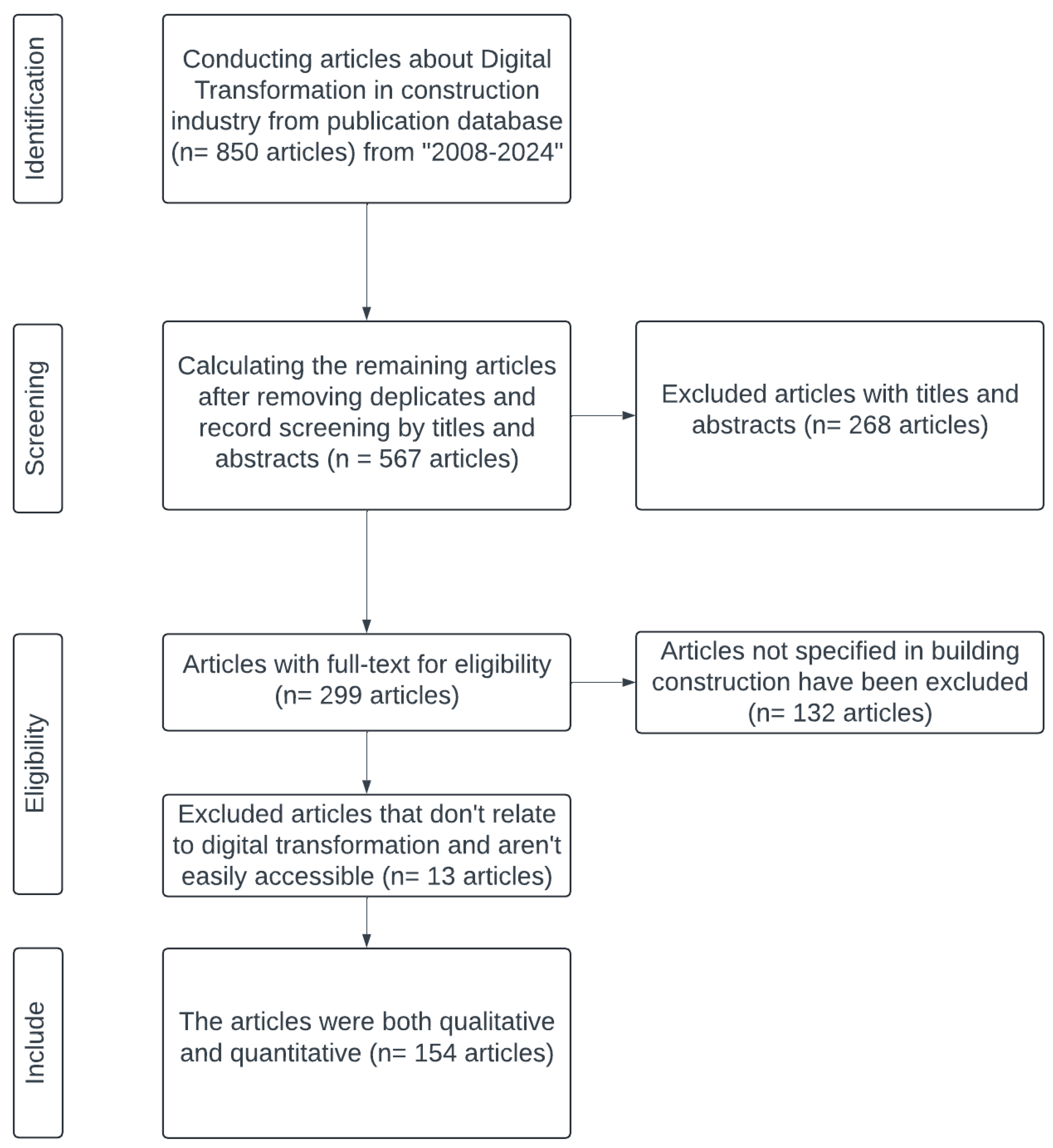 Buildings 14 02786 g002
