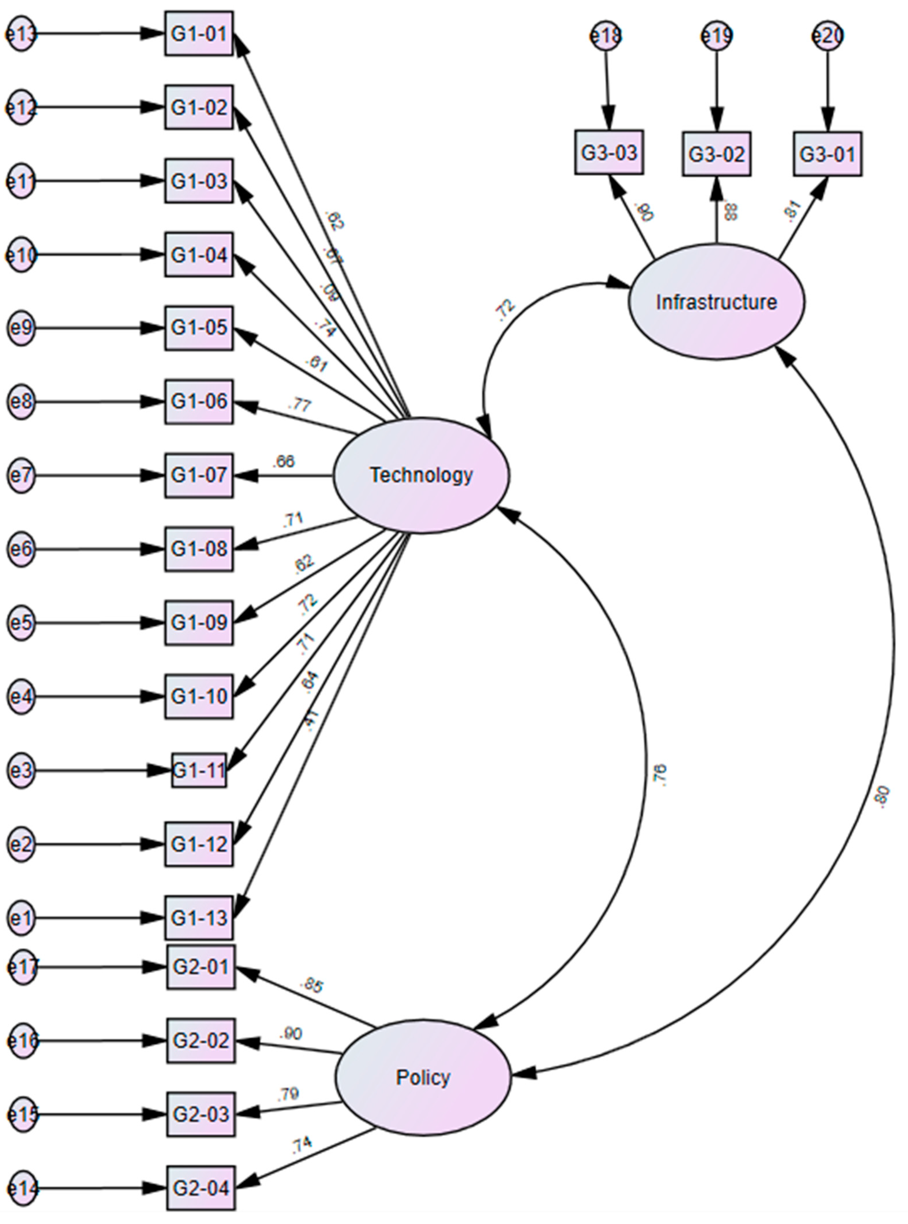 Buildings 14 02786 g003