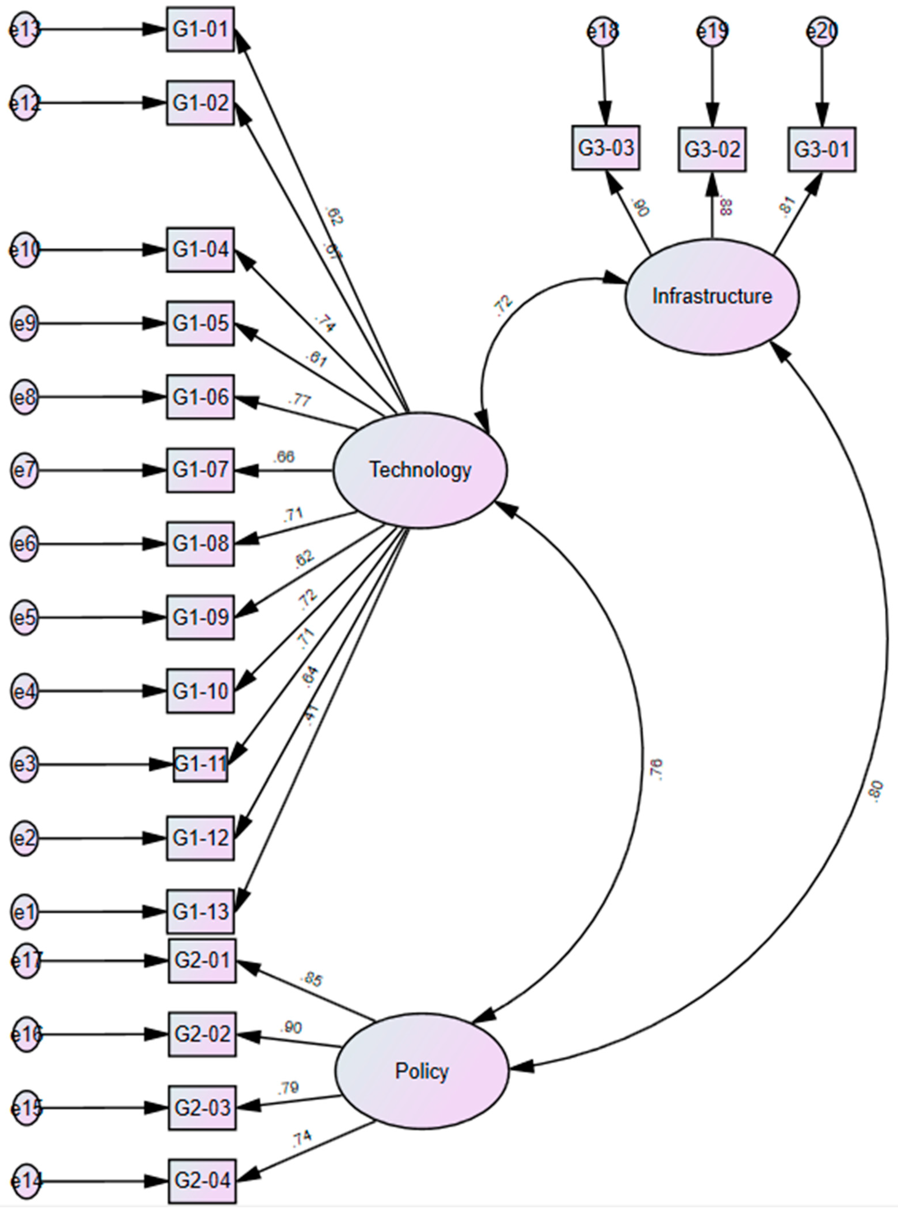 Buildings 14 02786 g004