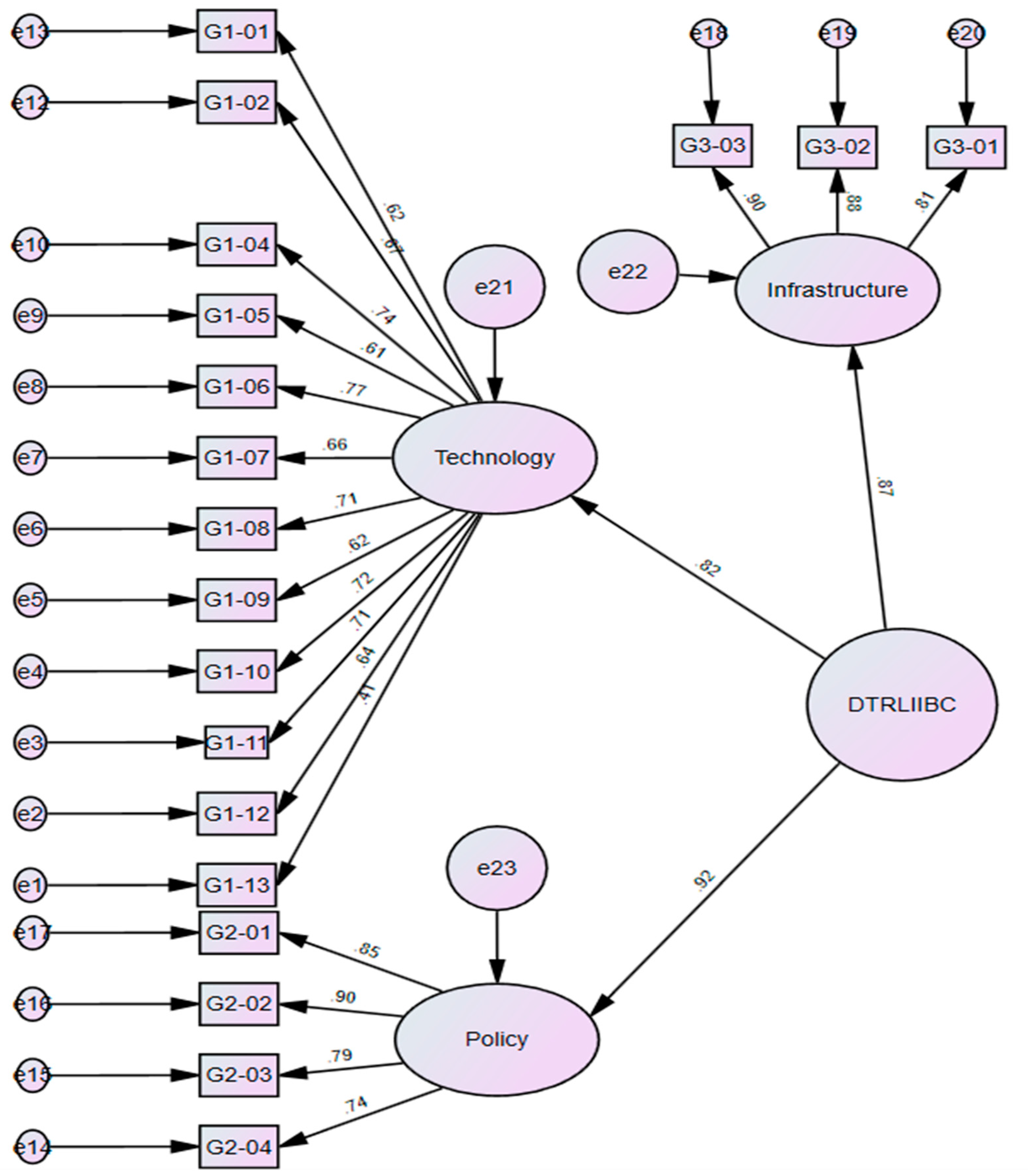 Buildings 14 02786 g005