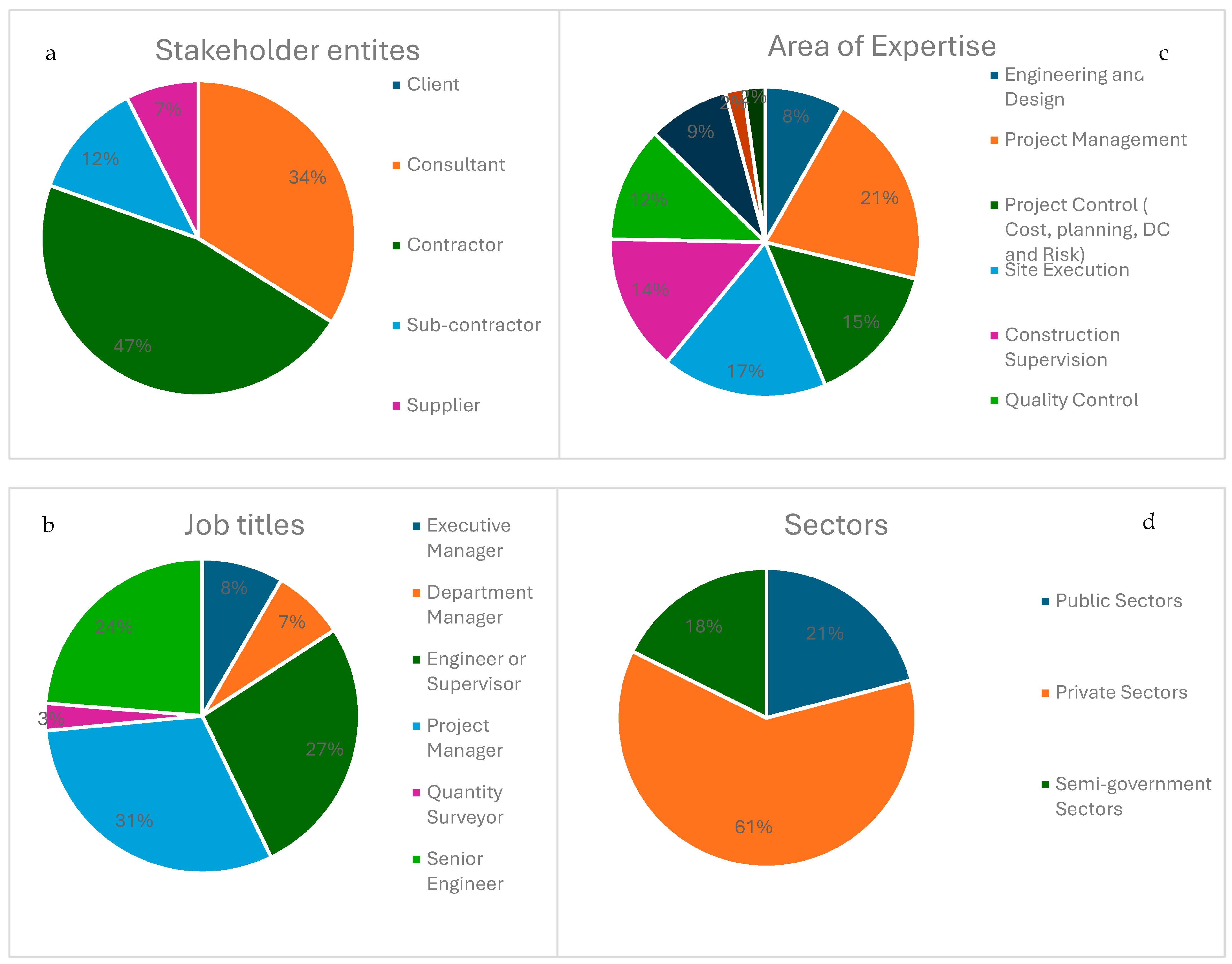 Buildings 14 02786 g006