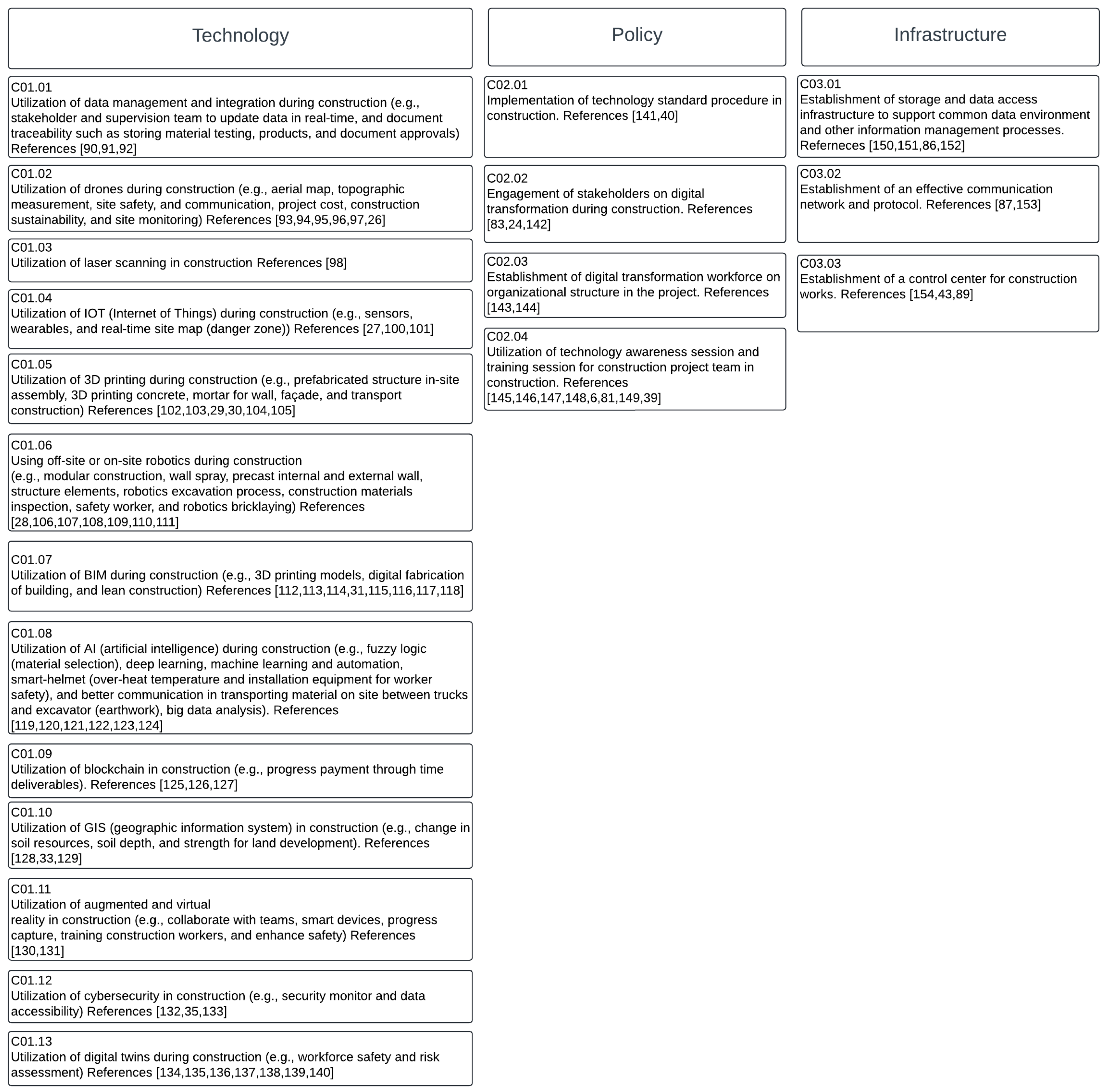 Buildings 14 02786 g0a1