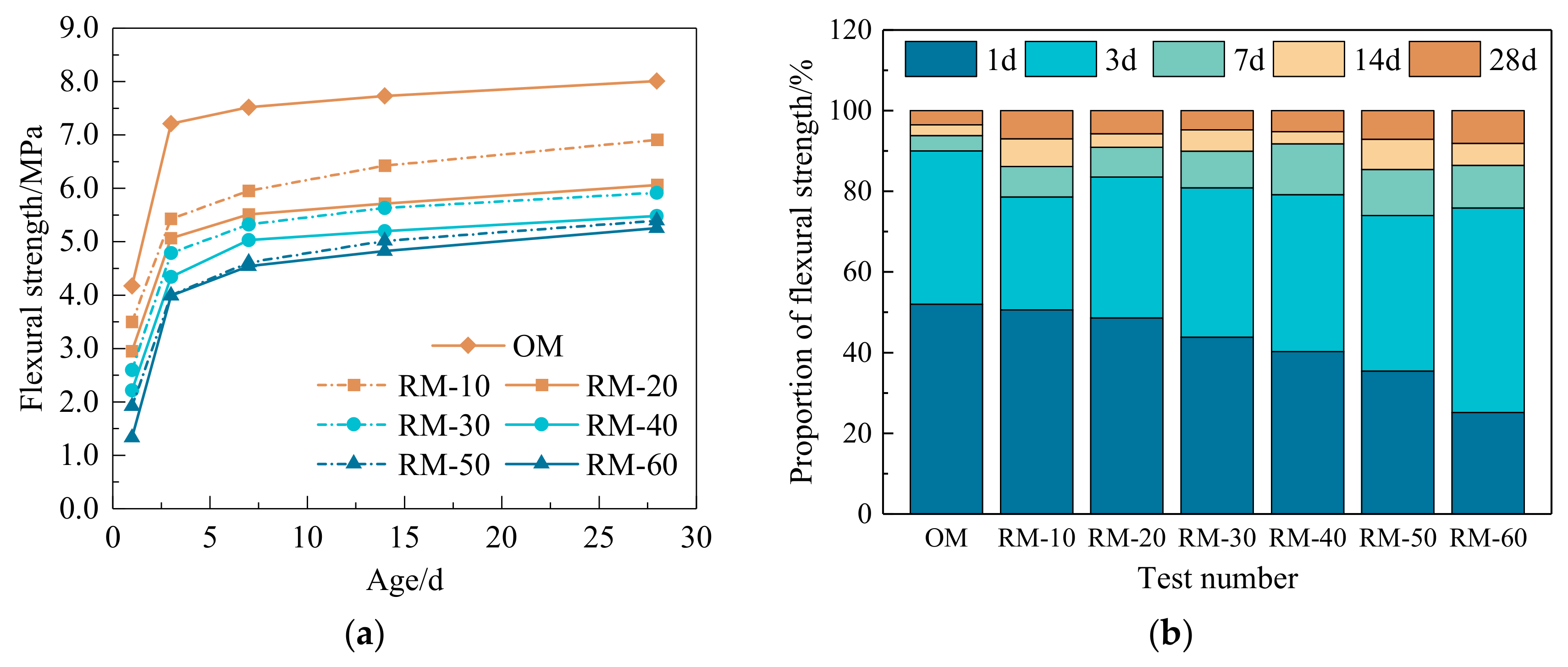 Buildings 14 02787 g004