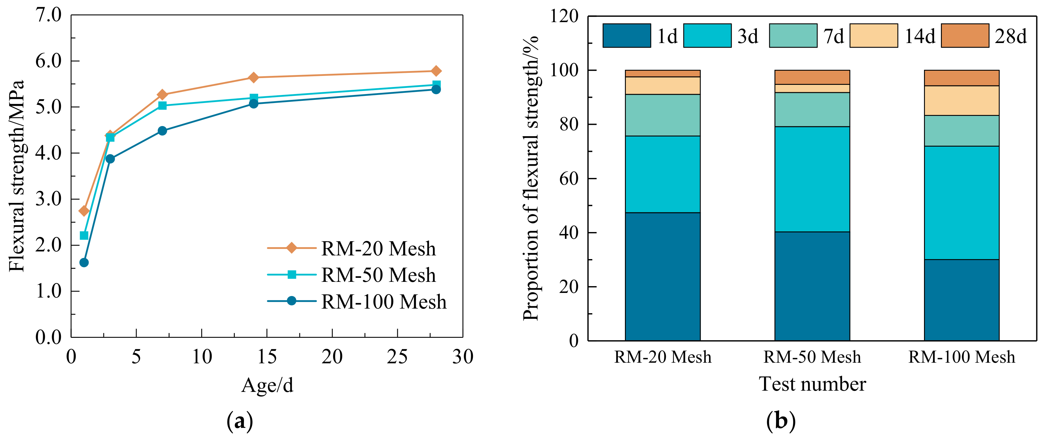 Buildings 14 02787 g005