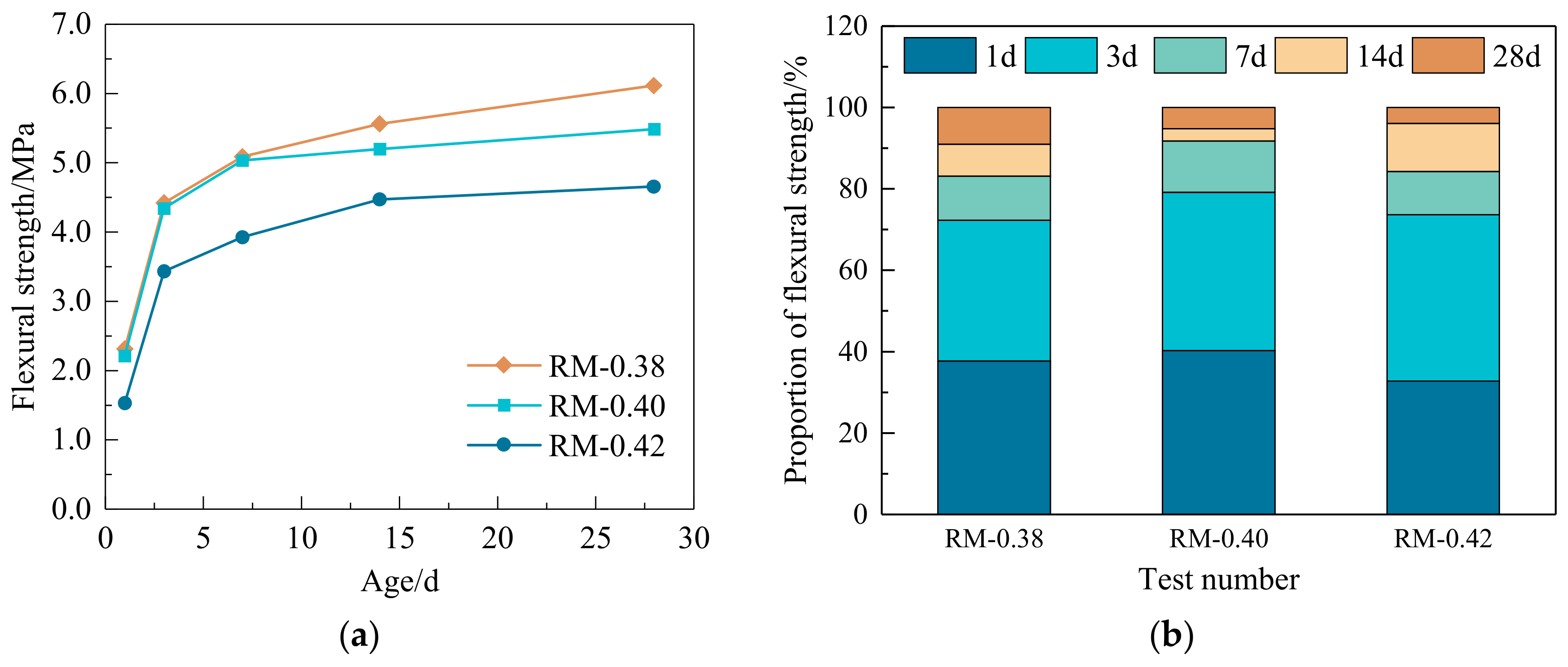 Buildings 14 02787 g006