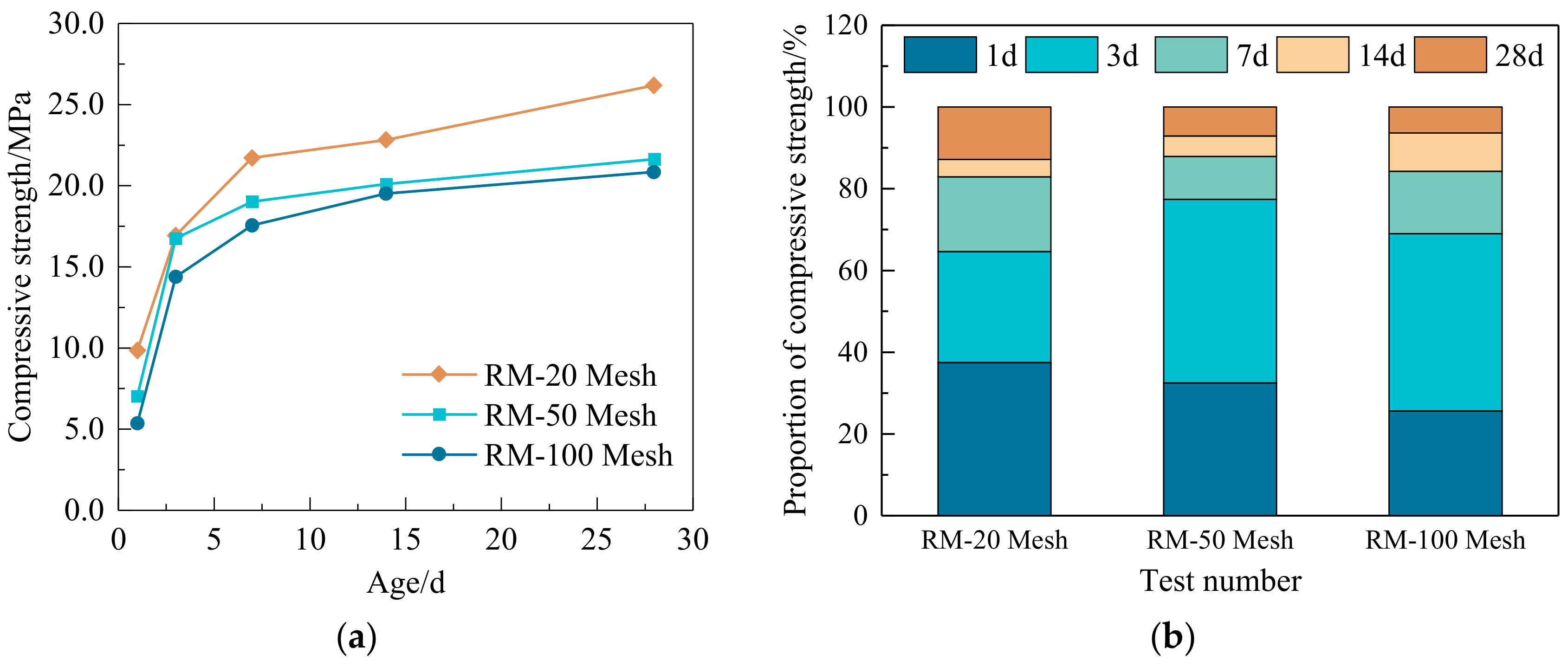 Buildings 14 02787 g008