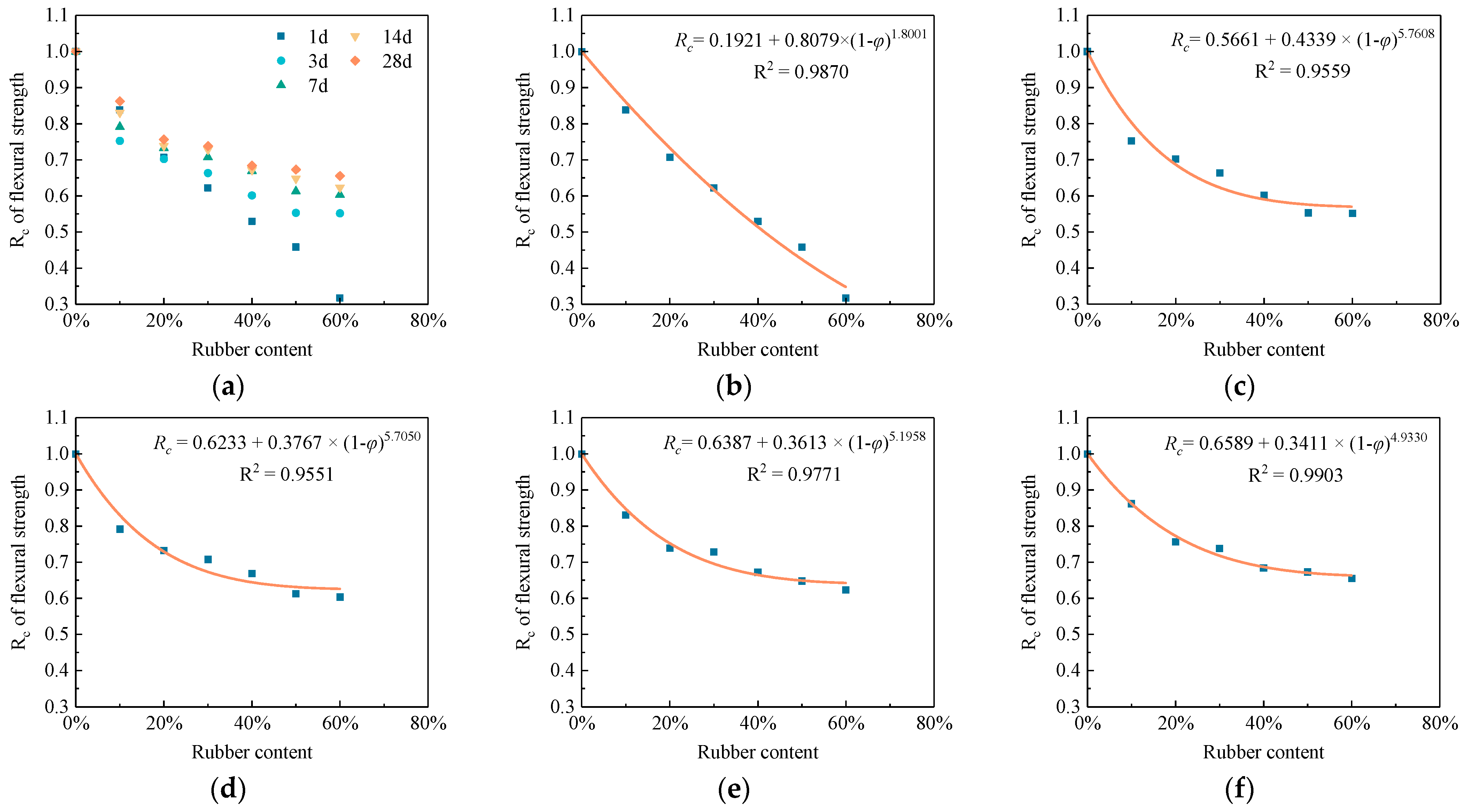 Buildings 14 02787 g010