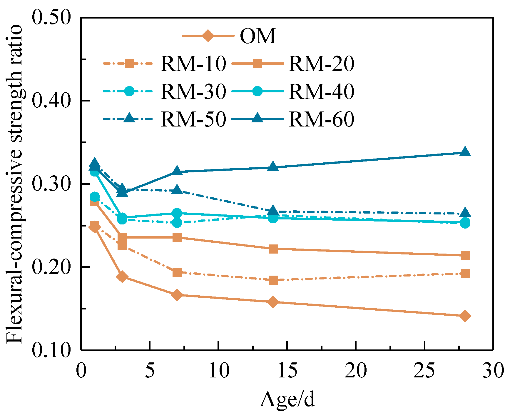 Buildings 14 02787 g012