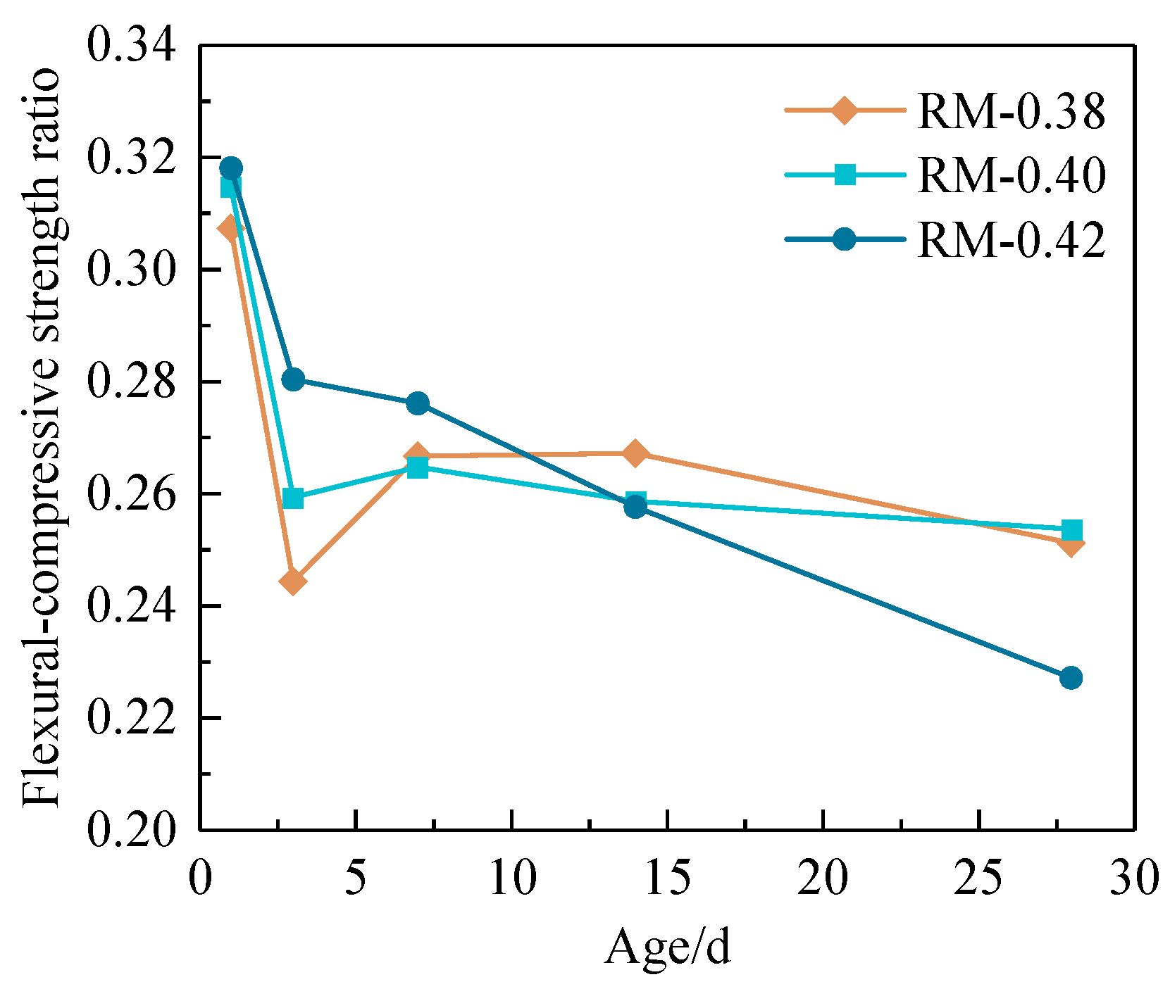 Buildings 14 02787 g014