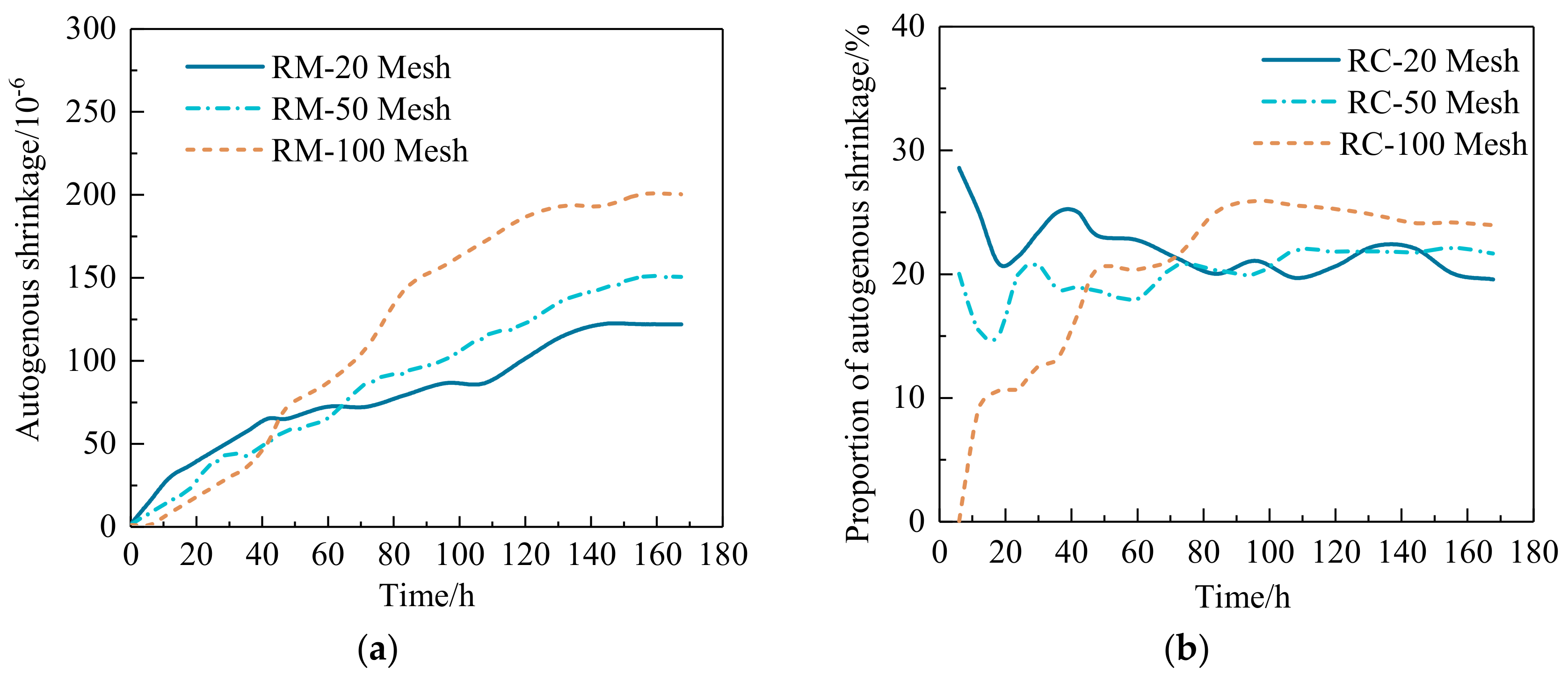 Buildings 14 02787 g018