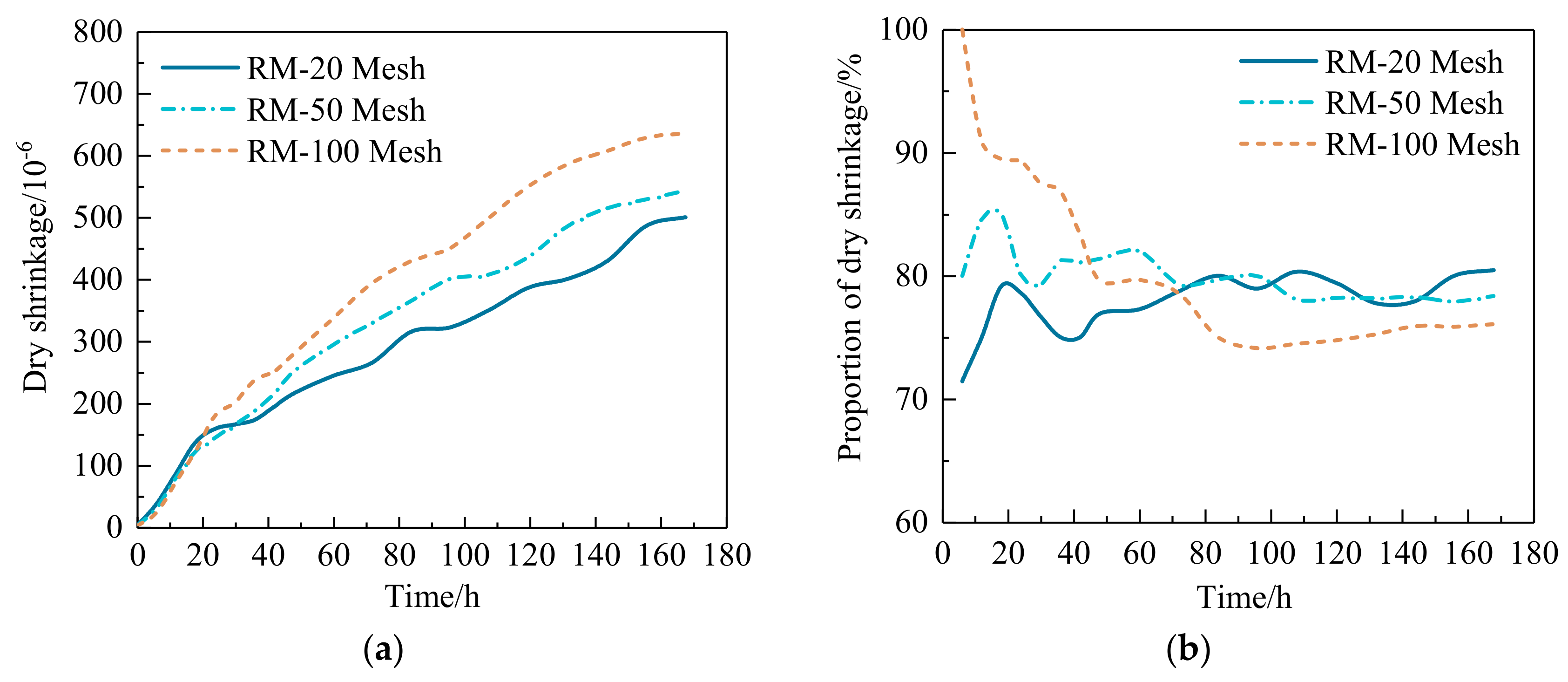 Buildings 14 02787 g021