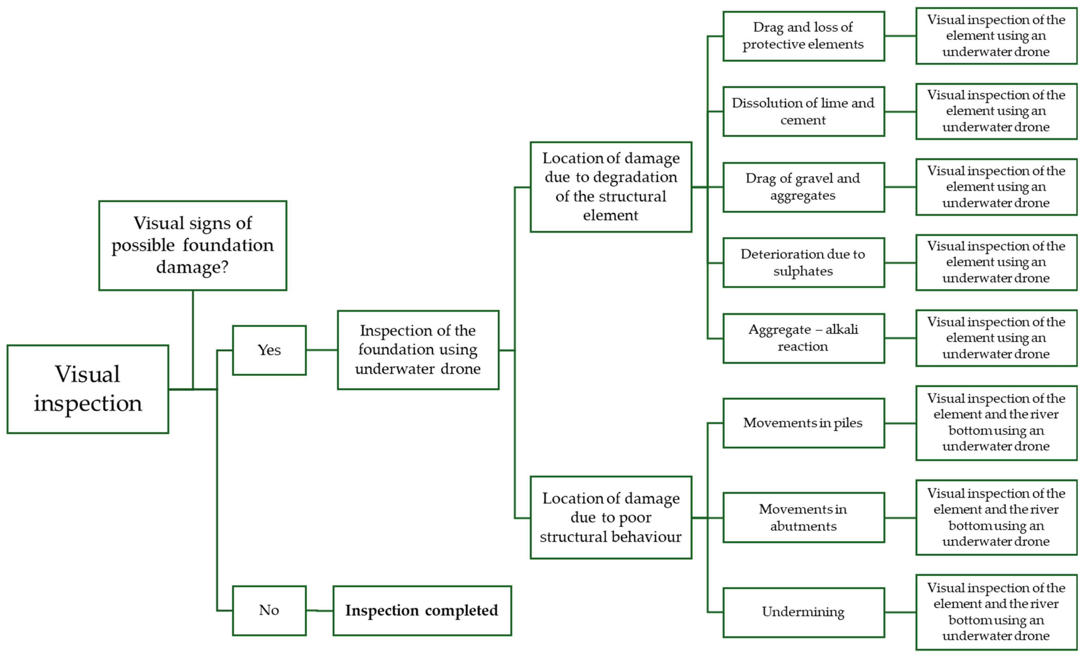 Buildings 14 02788 g003