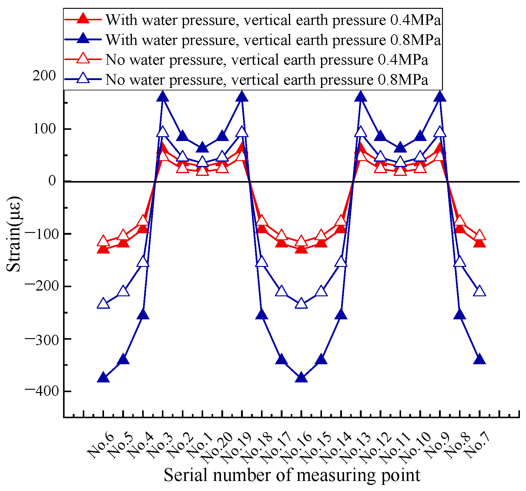 Buildings 14 02789 g004