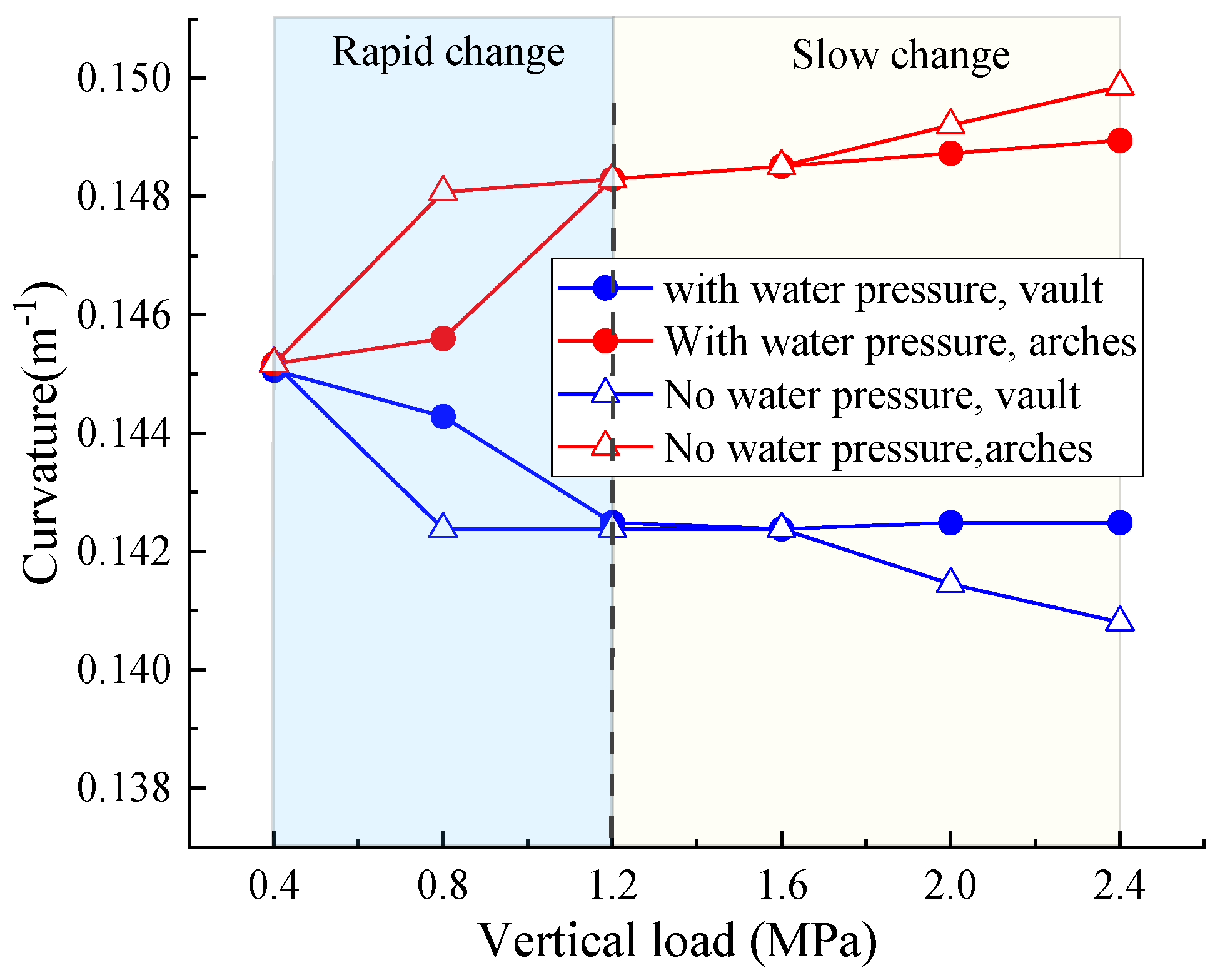 Buildings 14 02789 g007