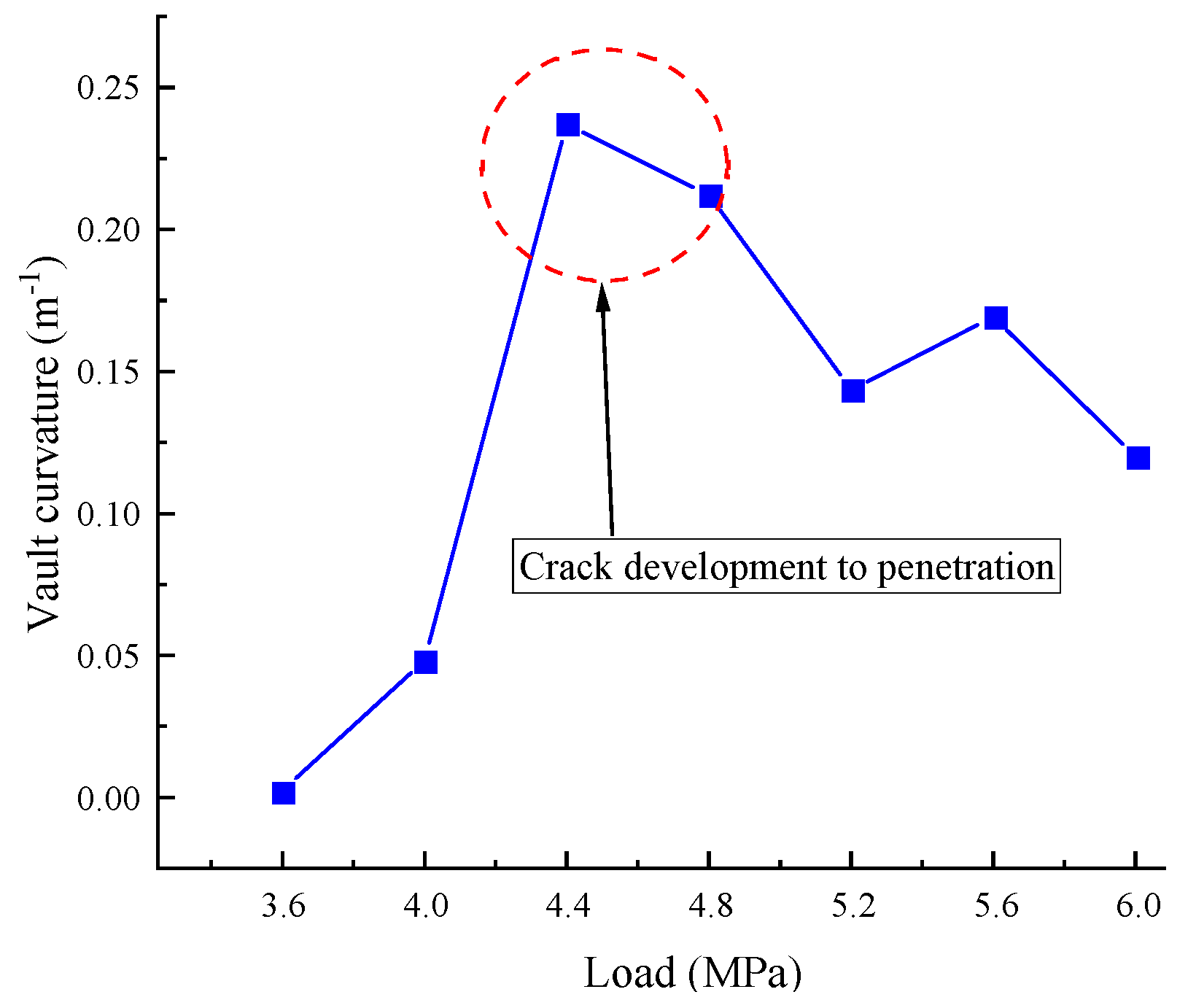 Buildings 14 02789 g008