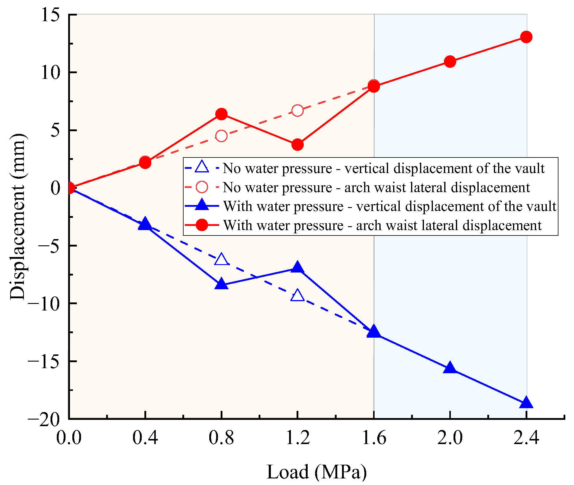Buildings 14 02789 g009