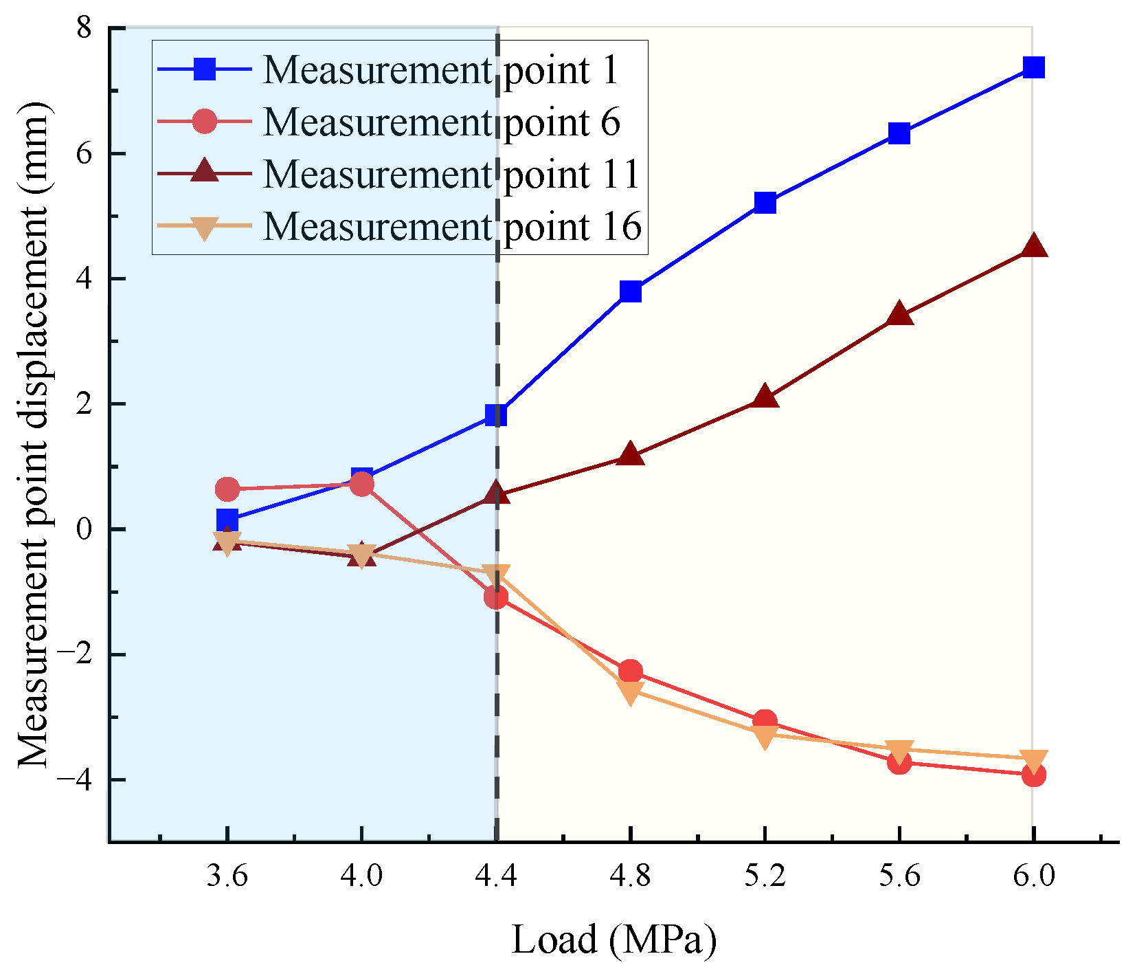 Buildings 14 02789 g010