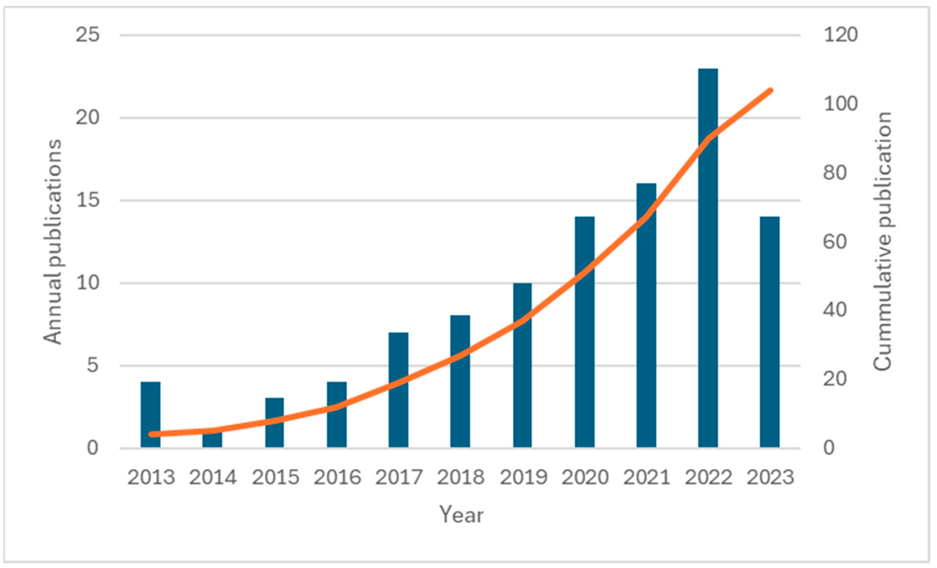 Buildings 14 02790 g002