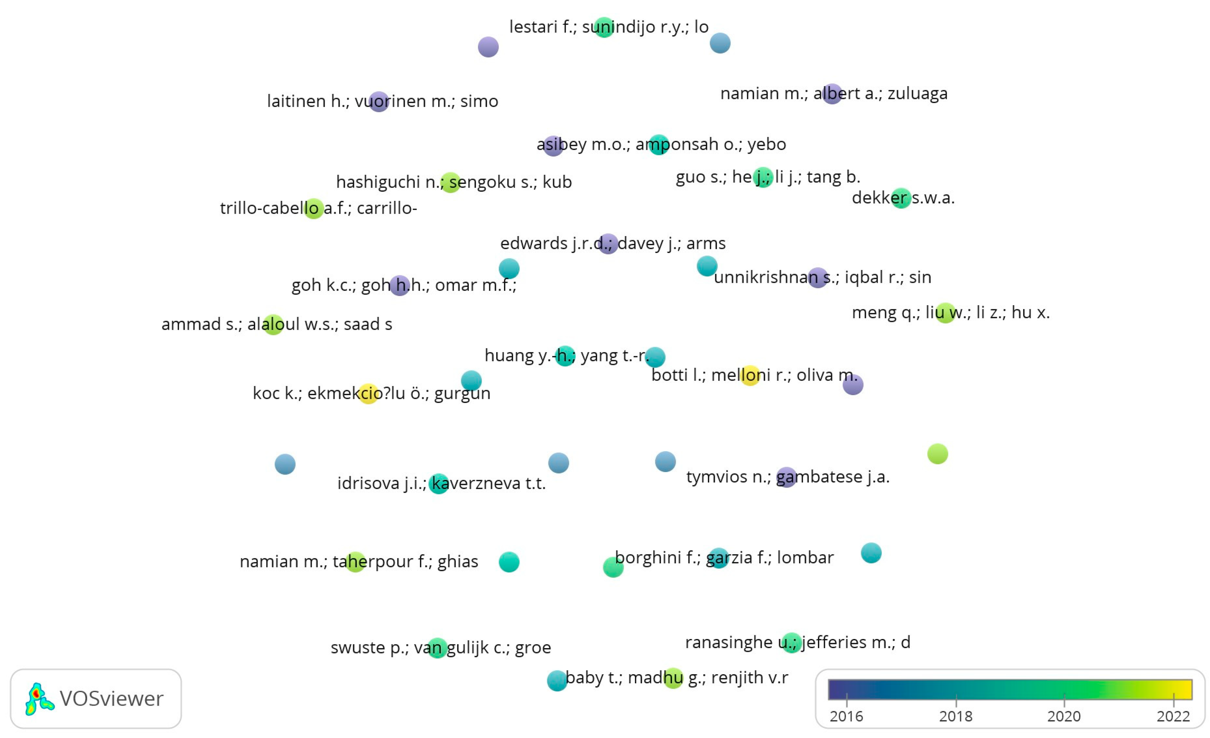 Buildings 14 02790 g004
