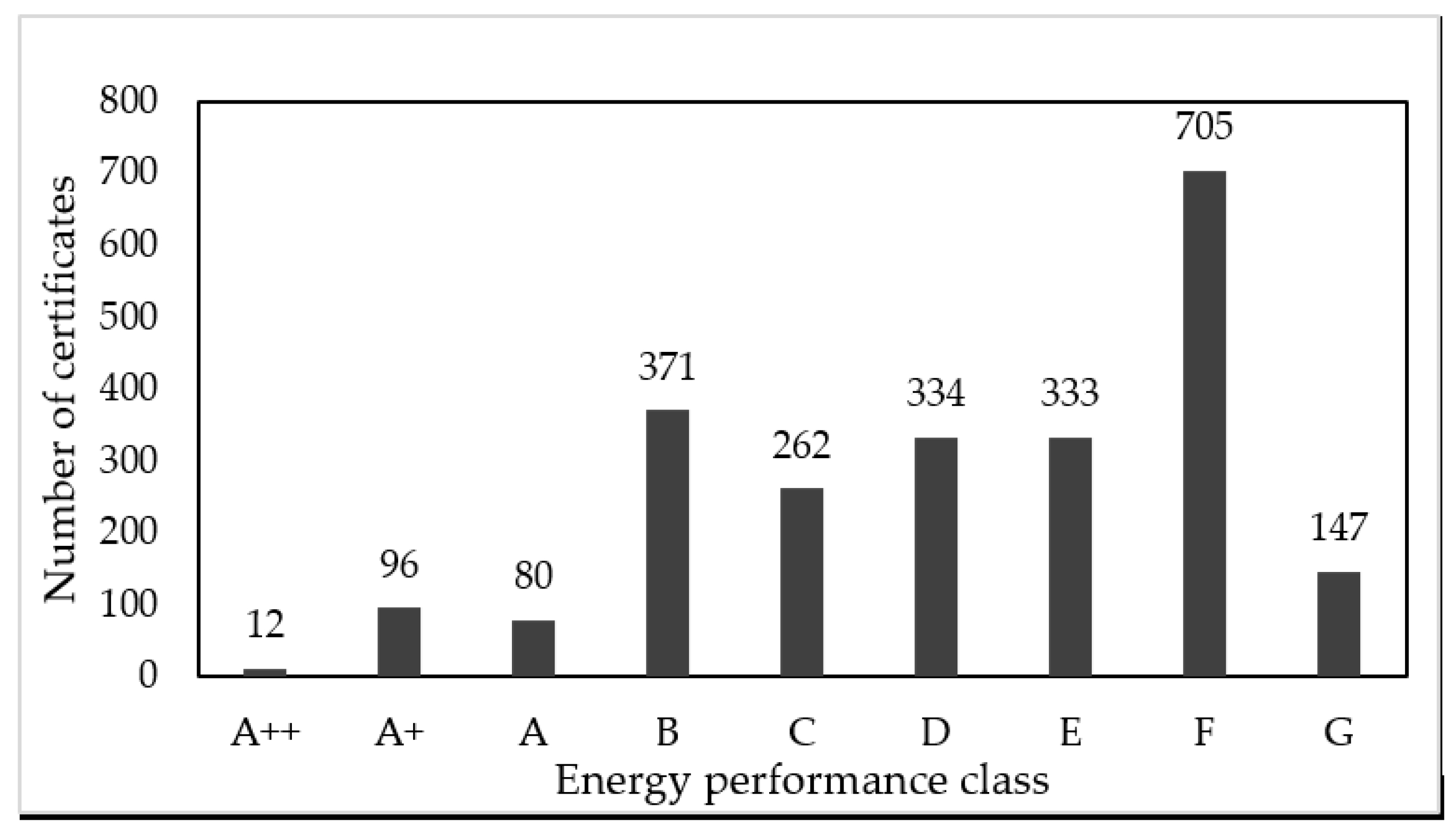 Buildings 14 02791 g001