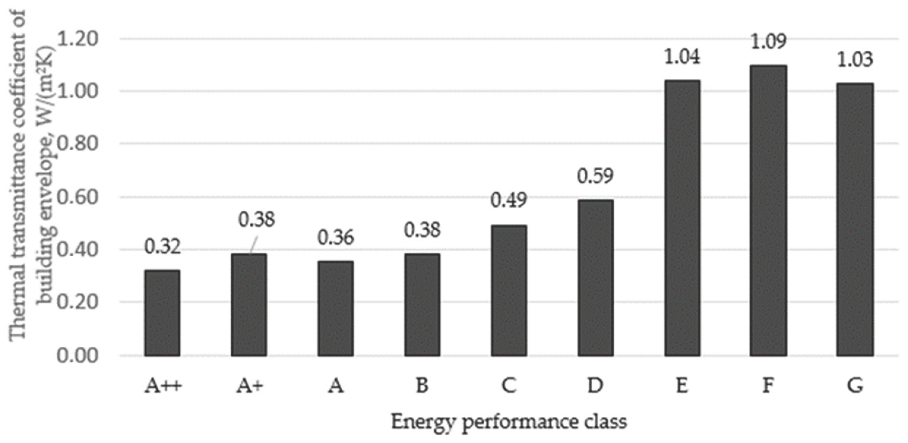Buildings 14 02791 g004