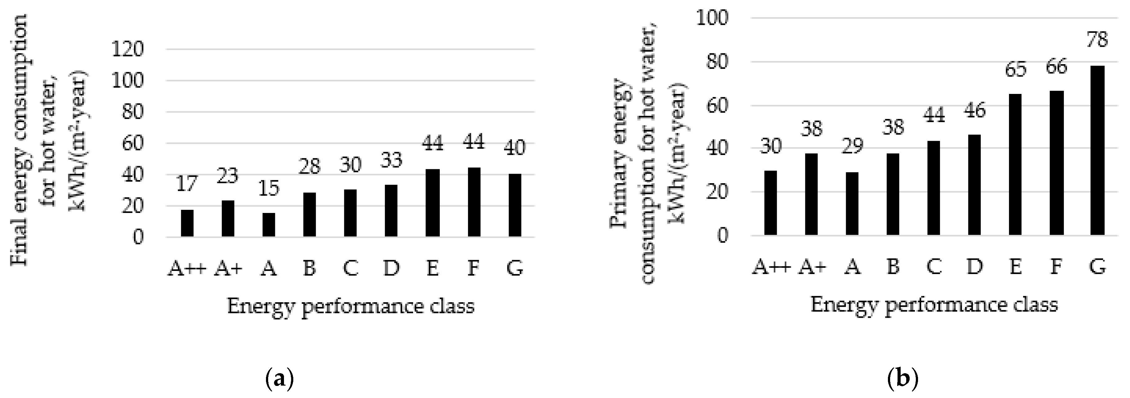 Buildings 14 02791 g007
