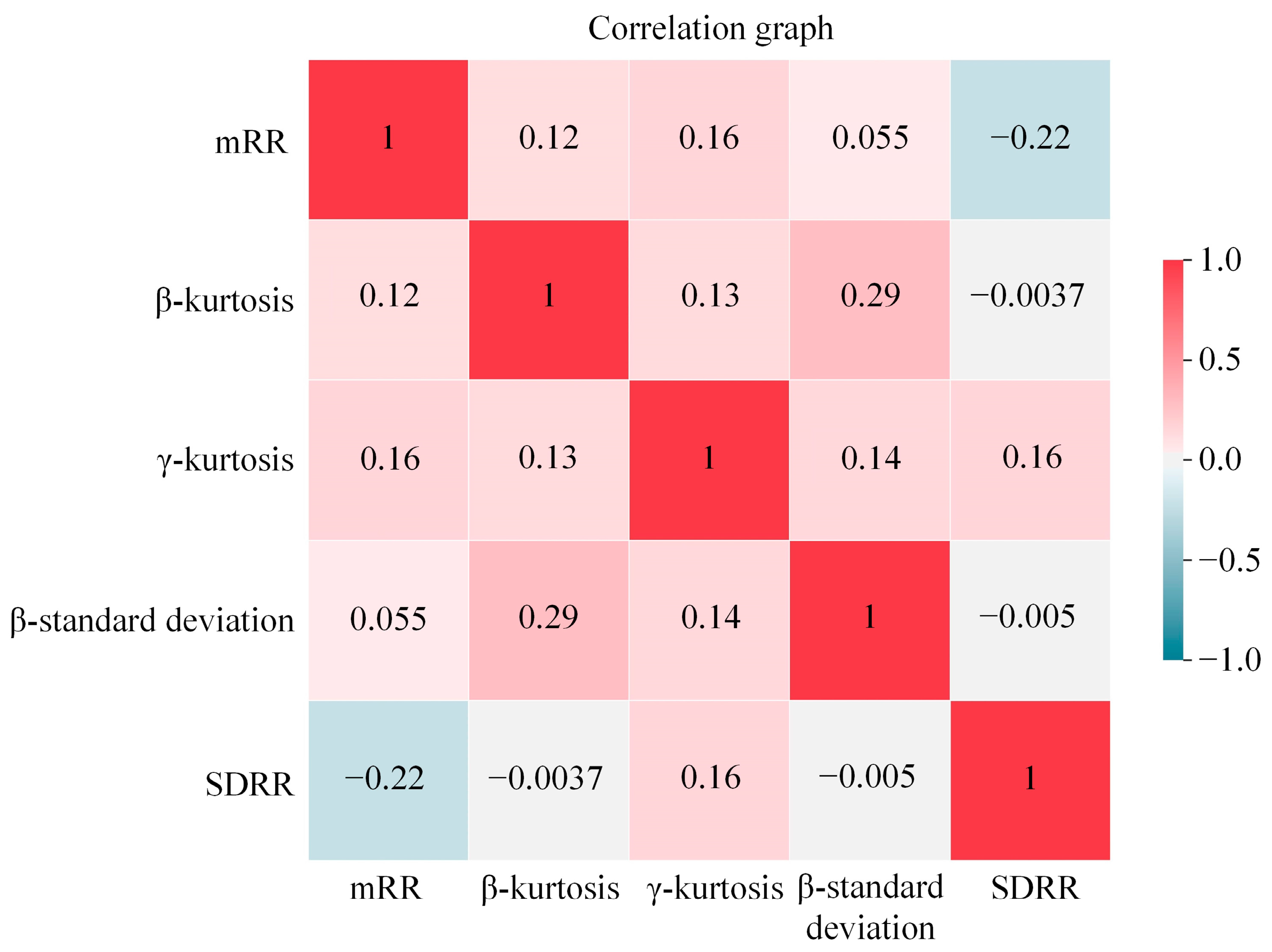 Buildings 14 02793 g005
