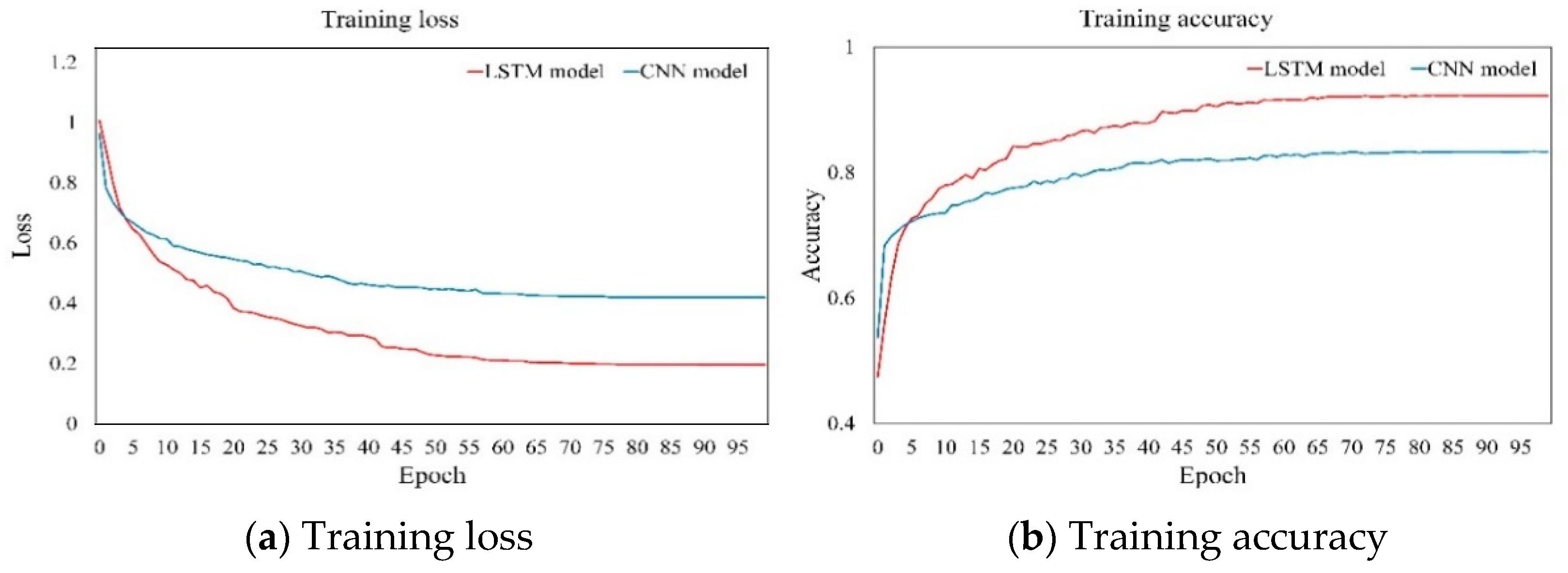 Buildings 14 02793 g008