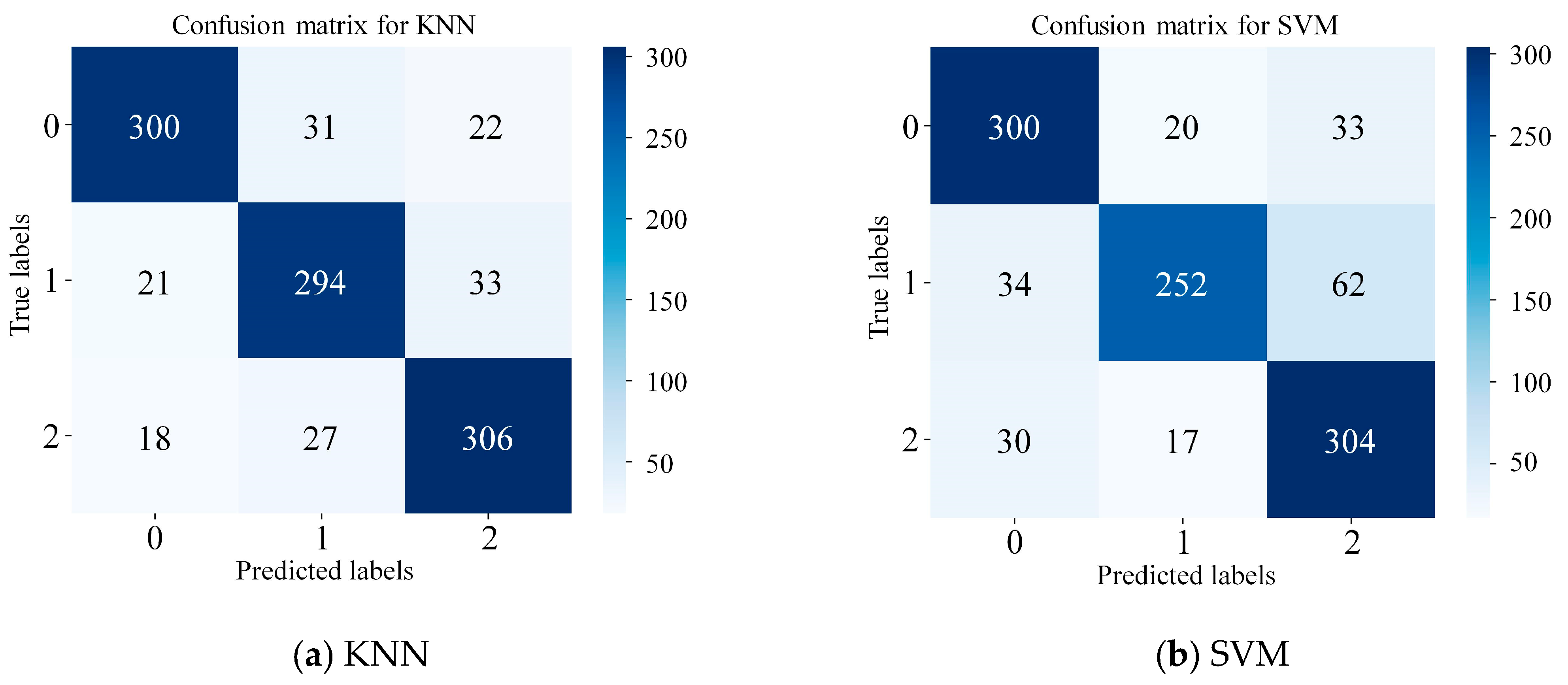 Buildings 14 02793 g009a