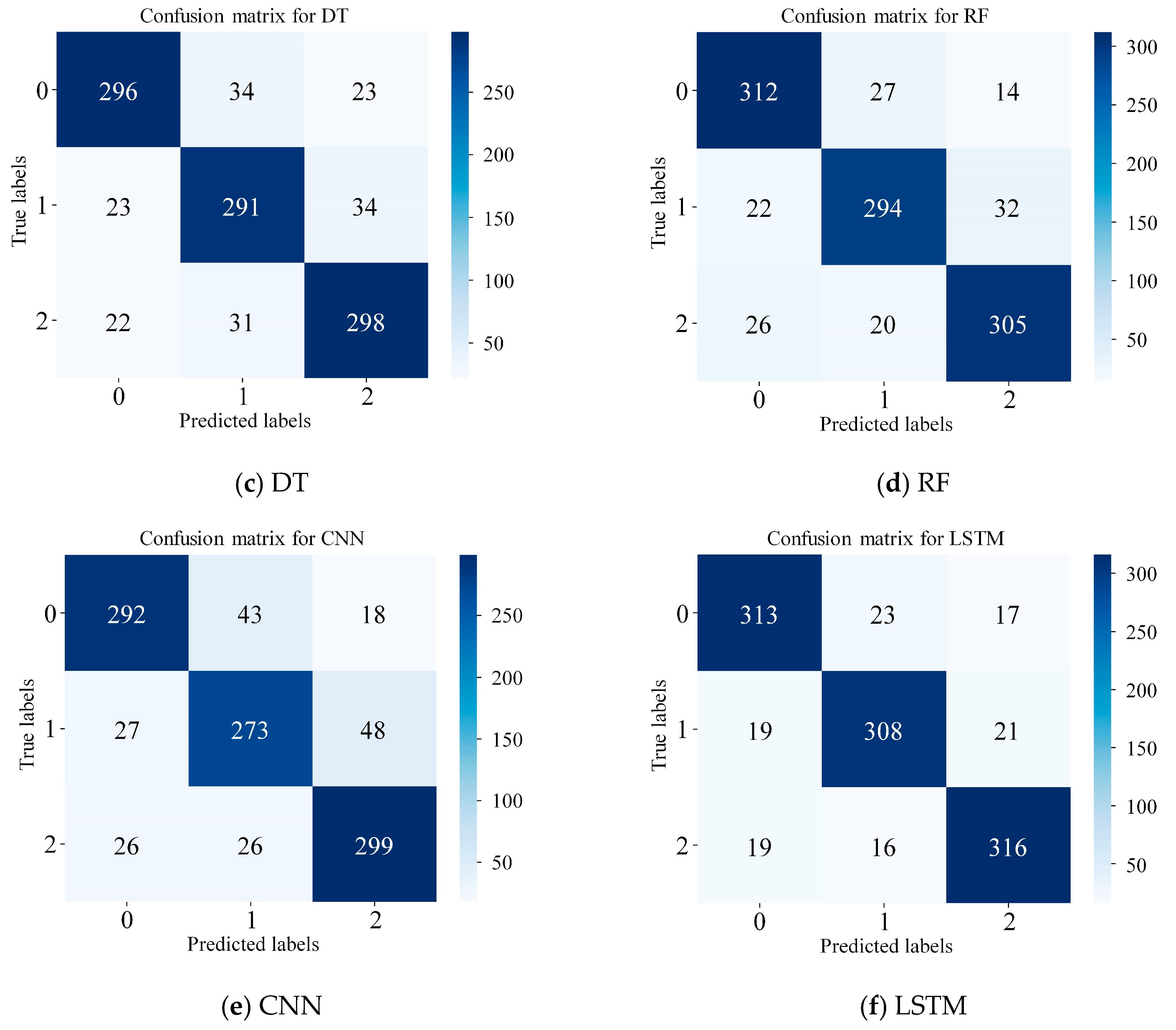 Buildings 14 02793 g009b