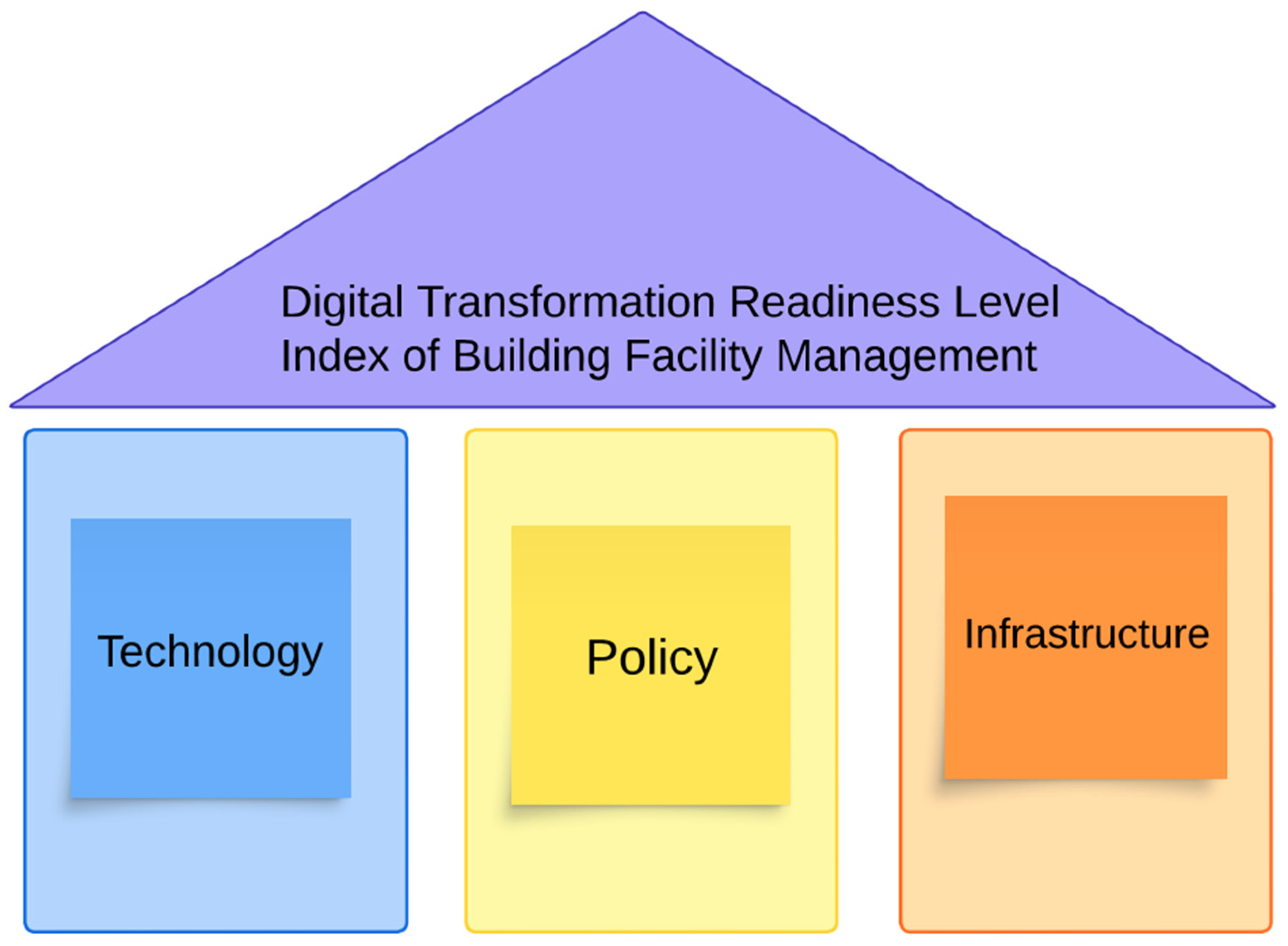 Buildings 14 02794 g002