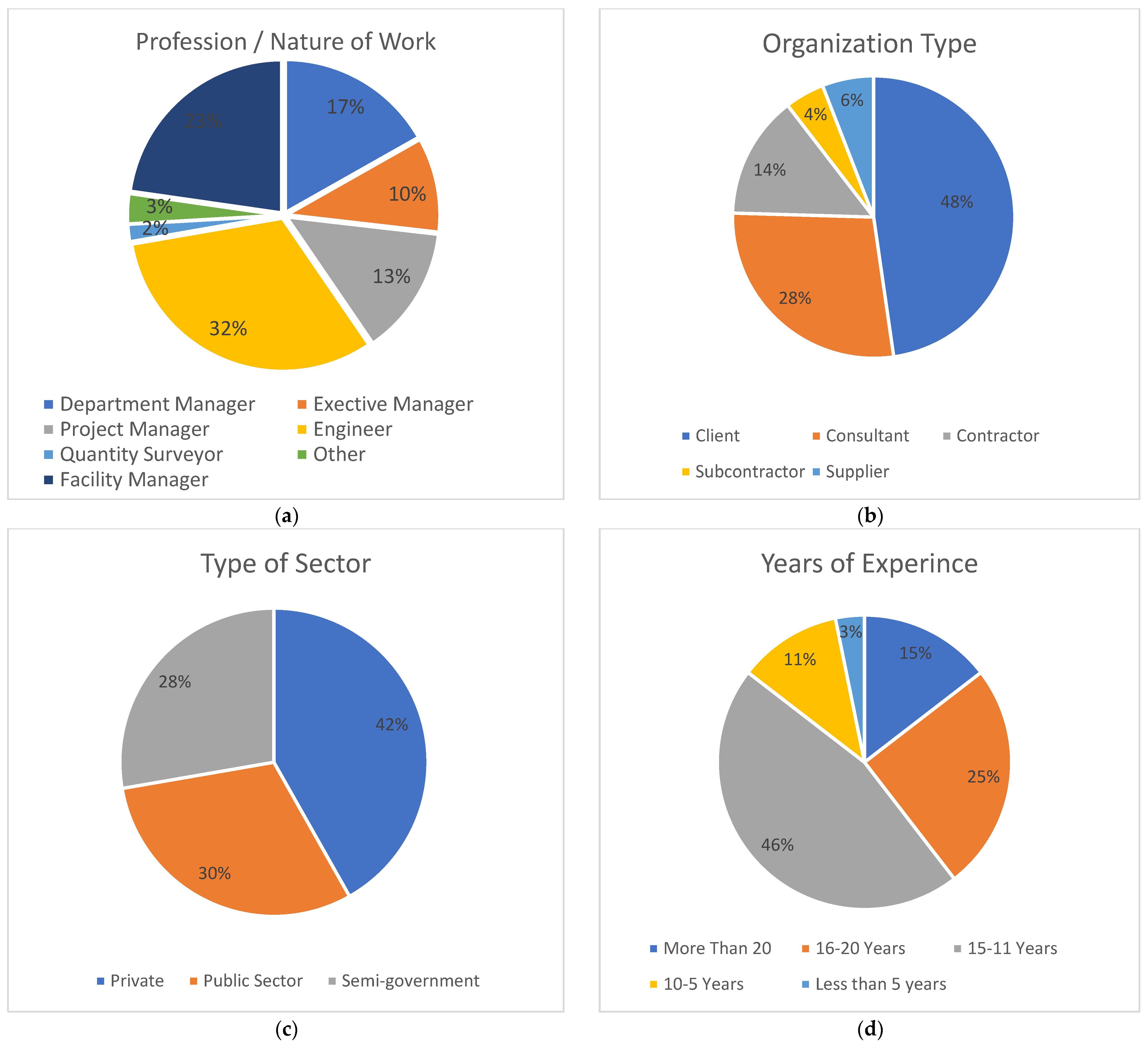 Buildings 14 02794 g003