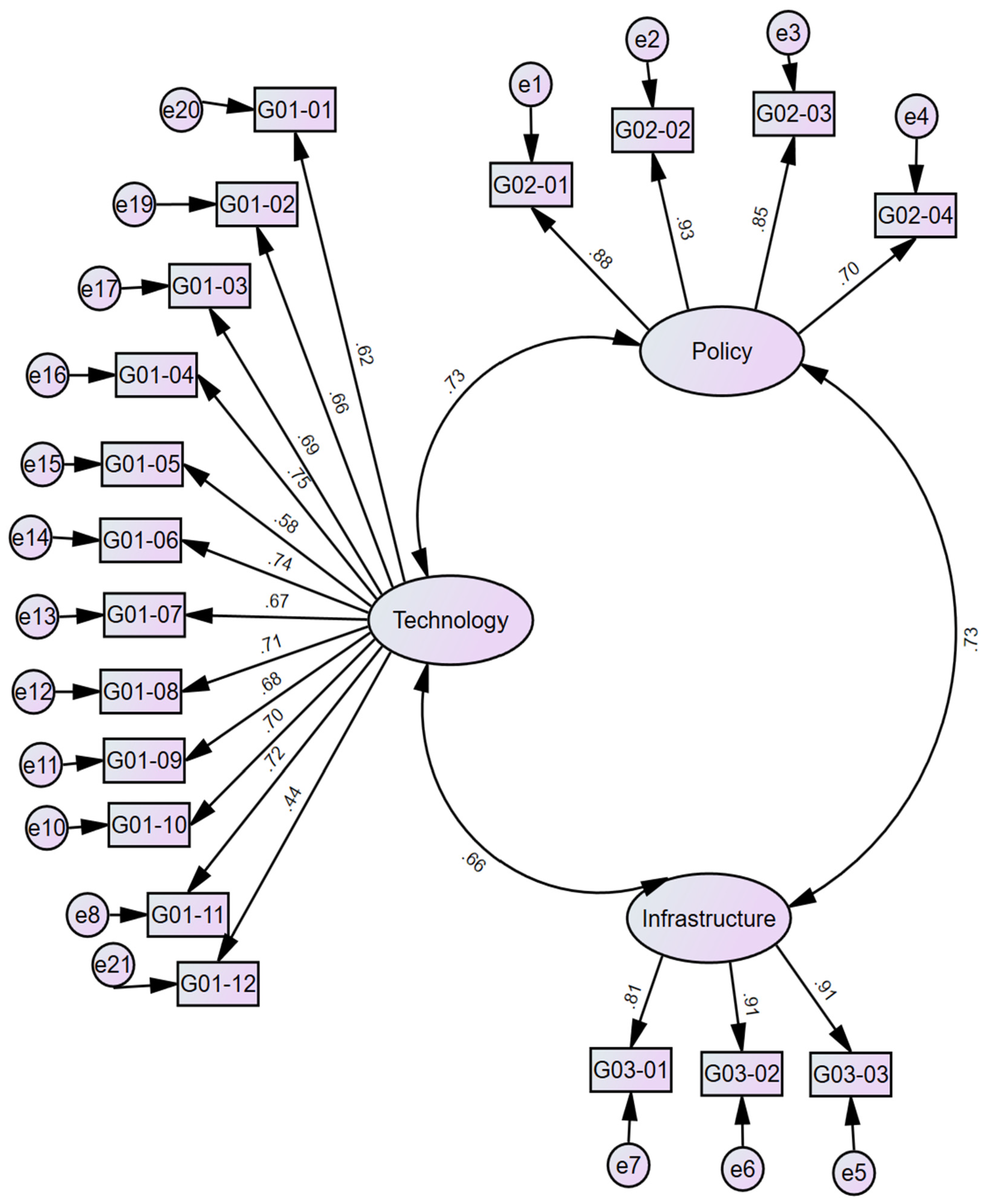 Buildings 14 02794 g005
