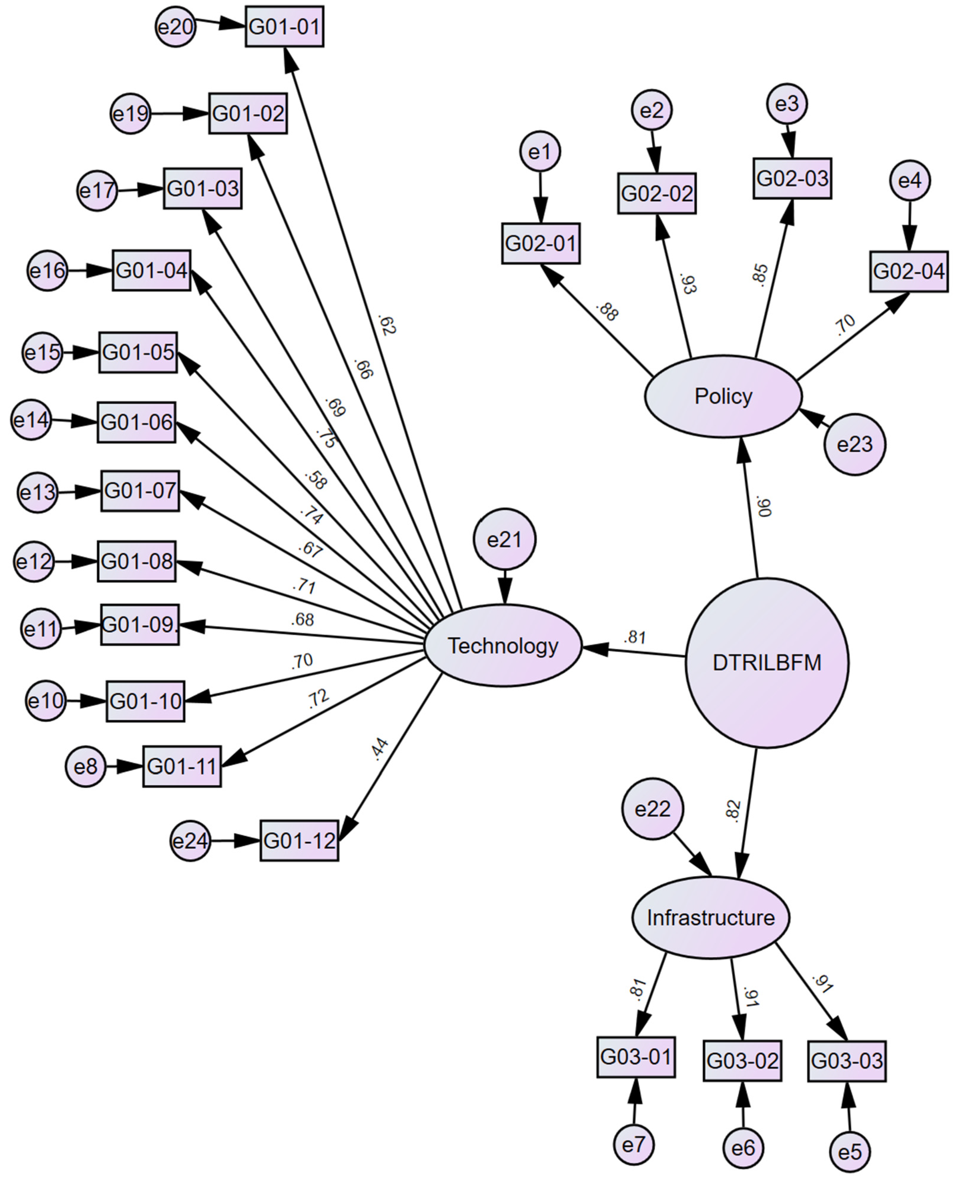 Buildings 14 02794 g006