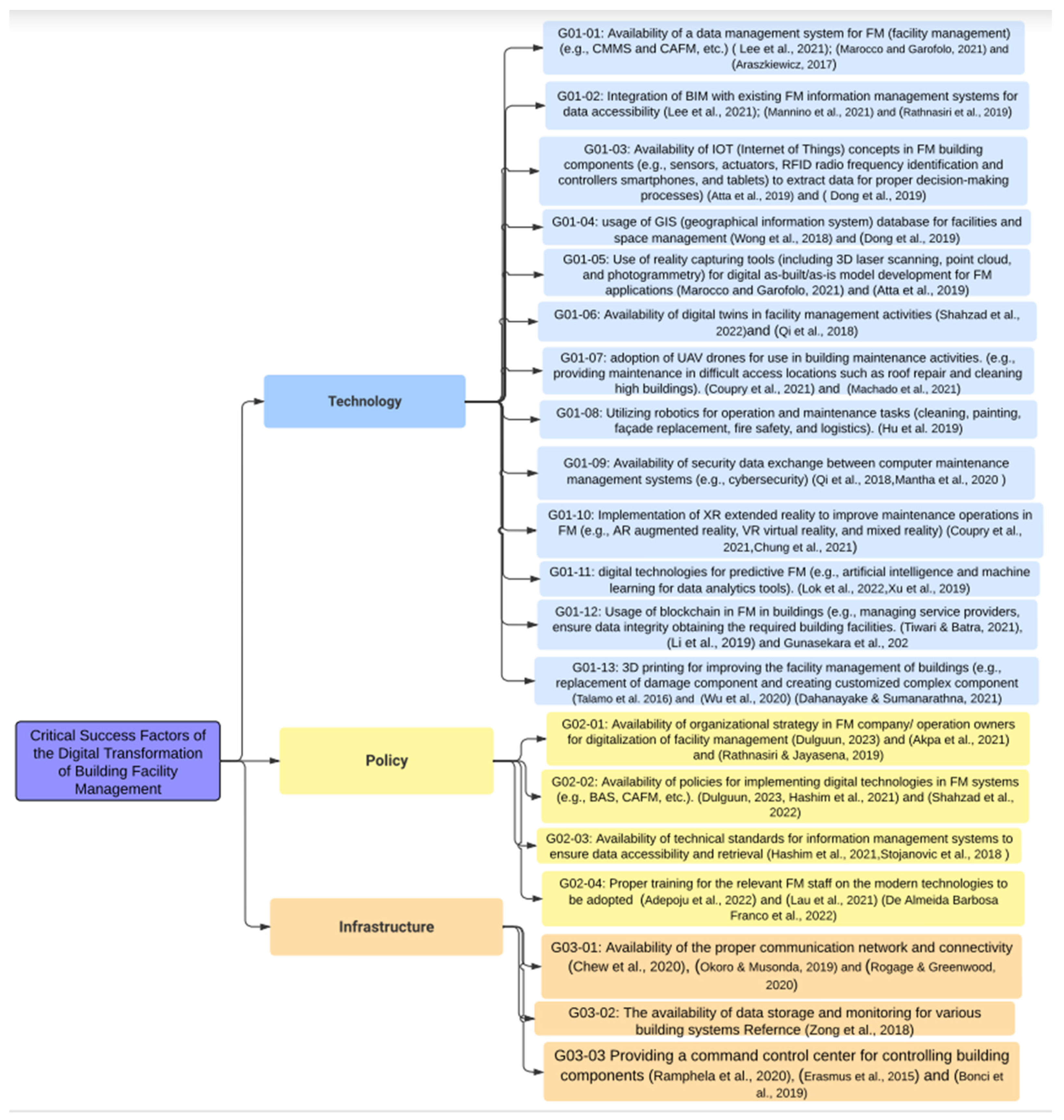 Buildings 14 02794 g0a1