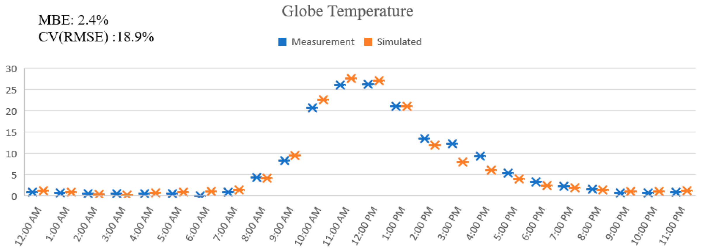 Buildings 14 02796 g006