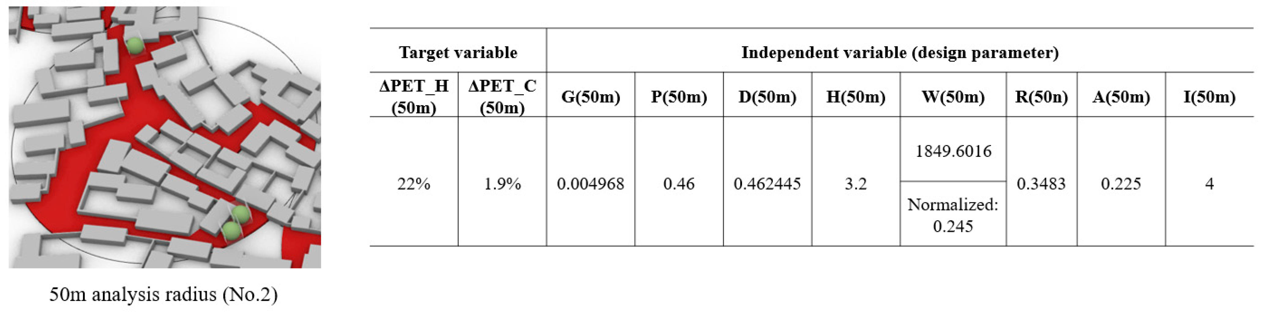Buildings 14 02796 g013
