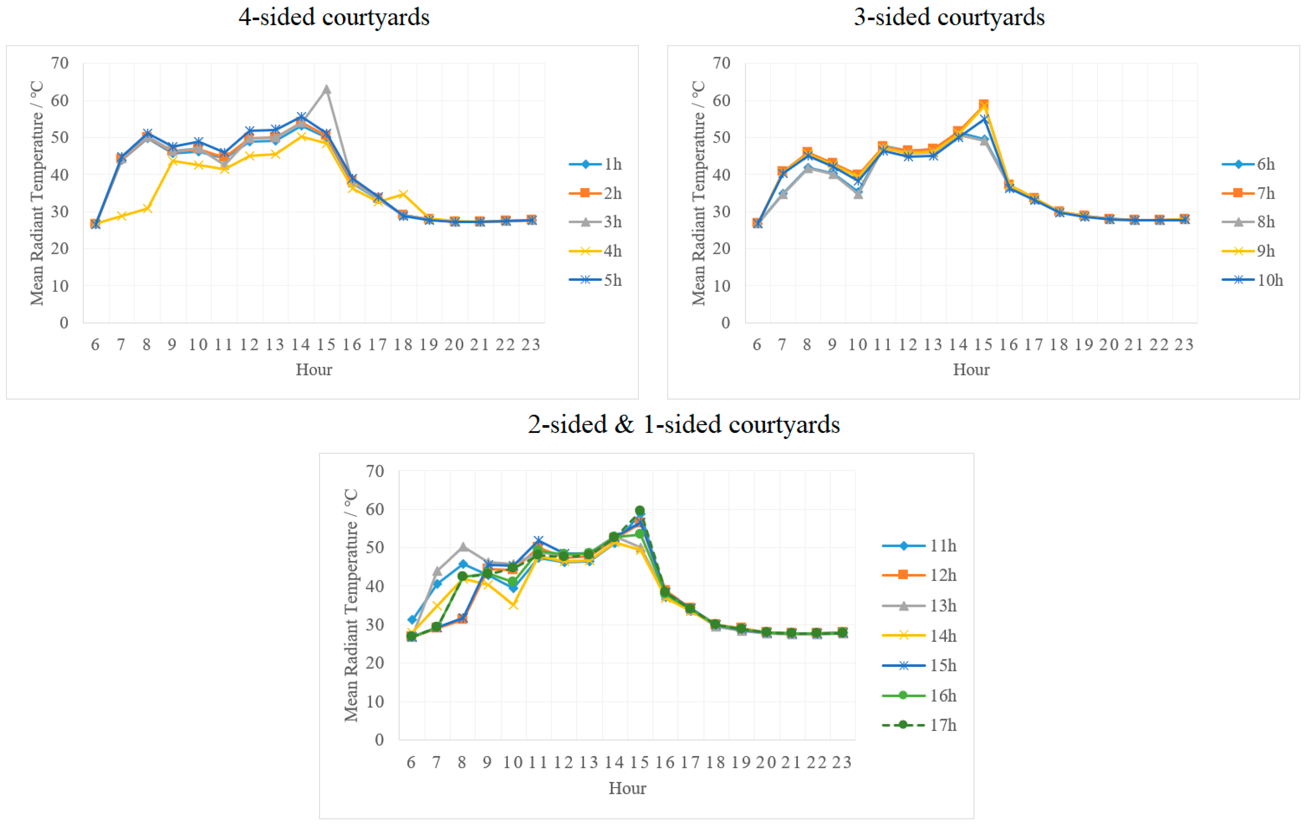 Buildings 14 02796 g021