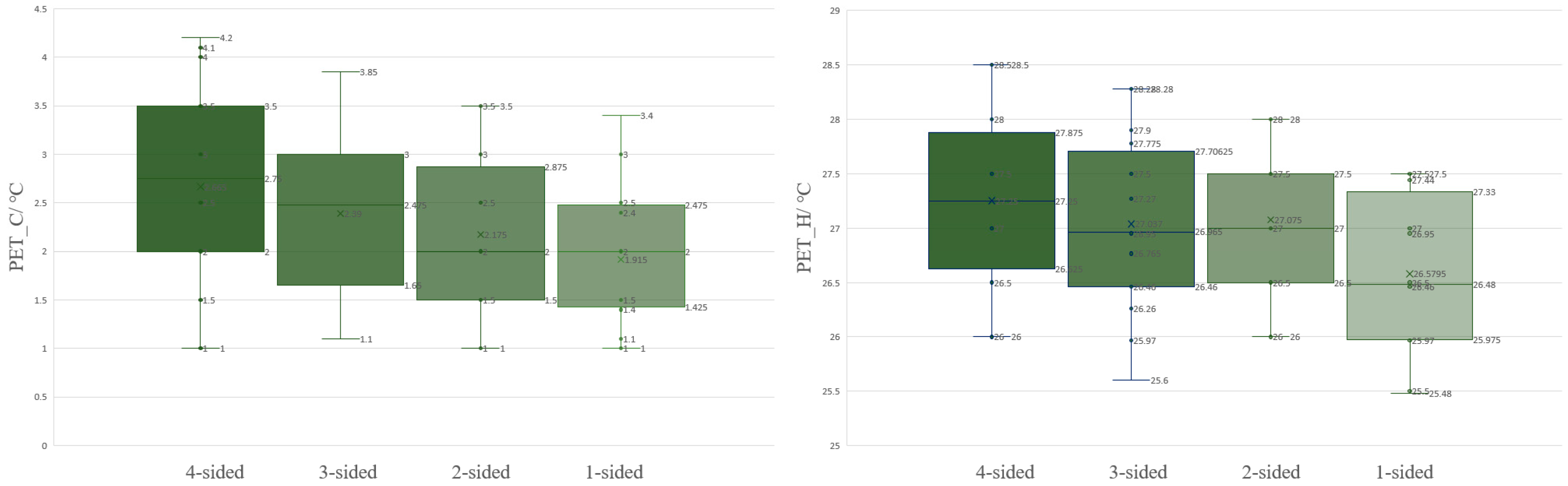 Buildings 14 02796 g022